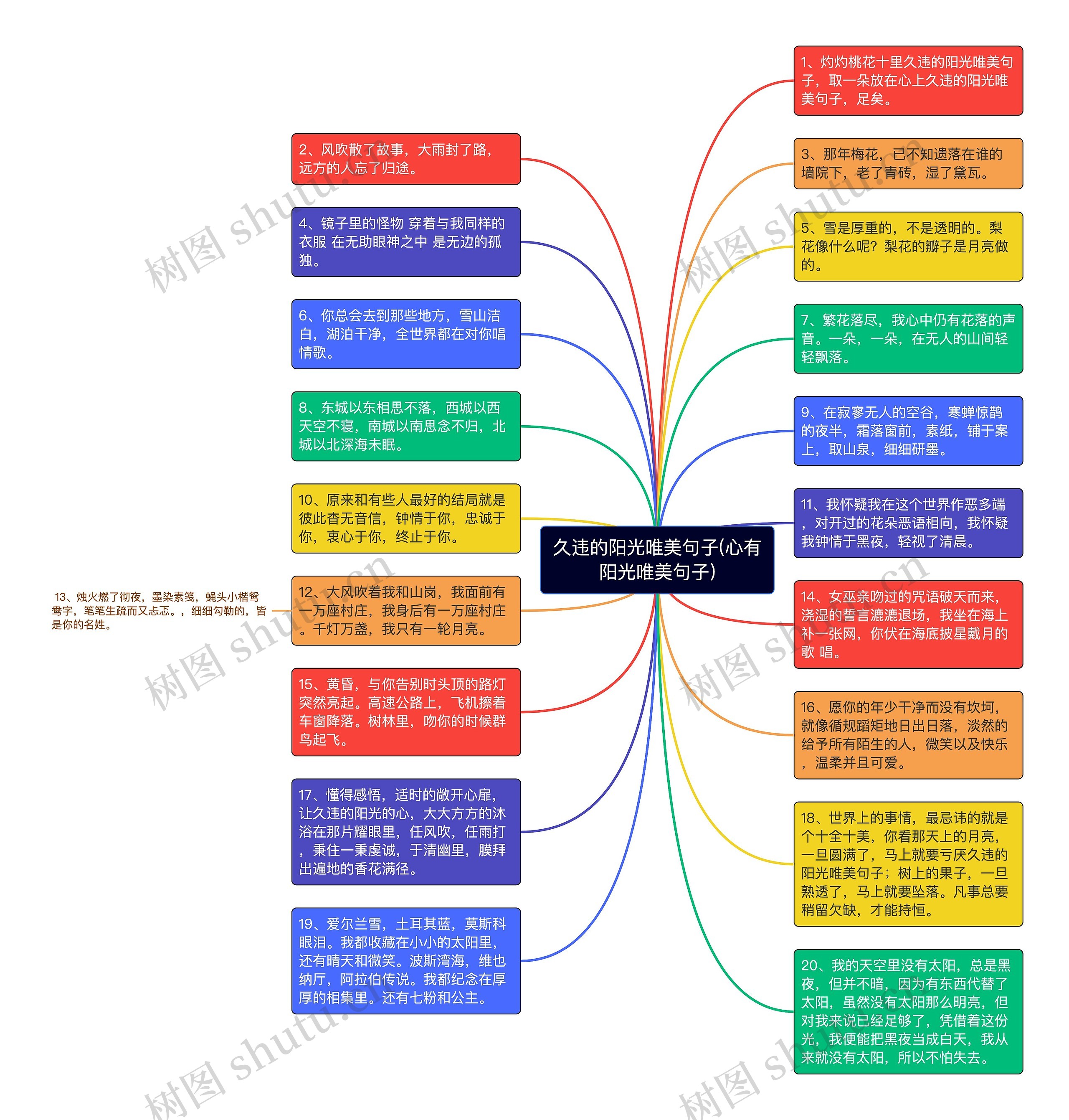 久违的阳光唯美句子(心有阳光唯美句子)思维导图