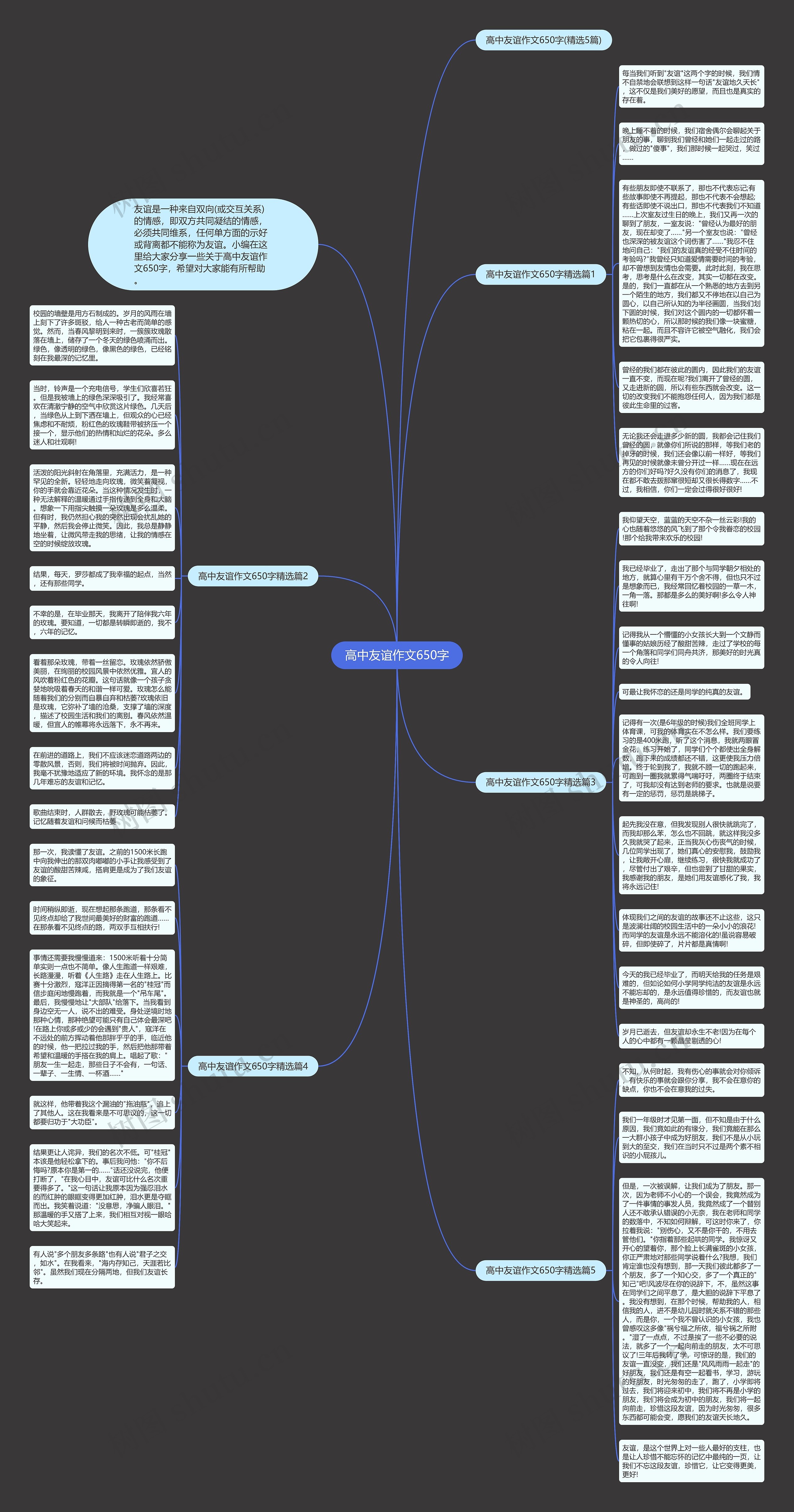 高中友谊作文650字思维导图