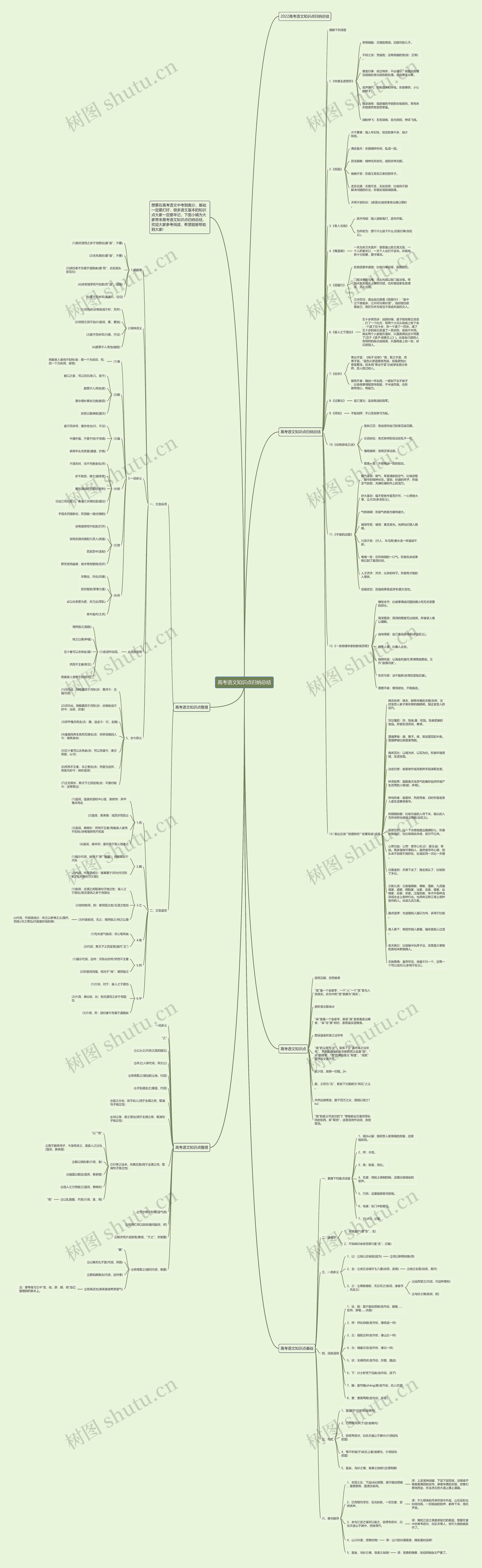 高考语文知识点归纳总结思维导图