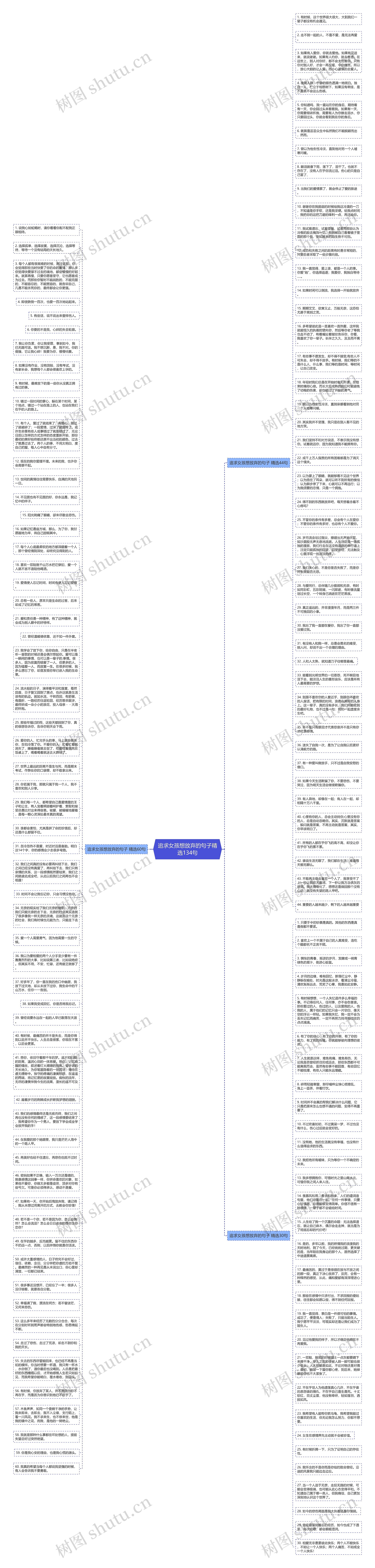 追求女孩想放弃的句子精选134句思维导图