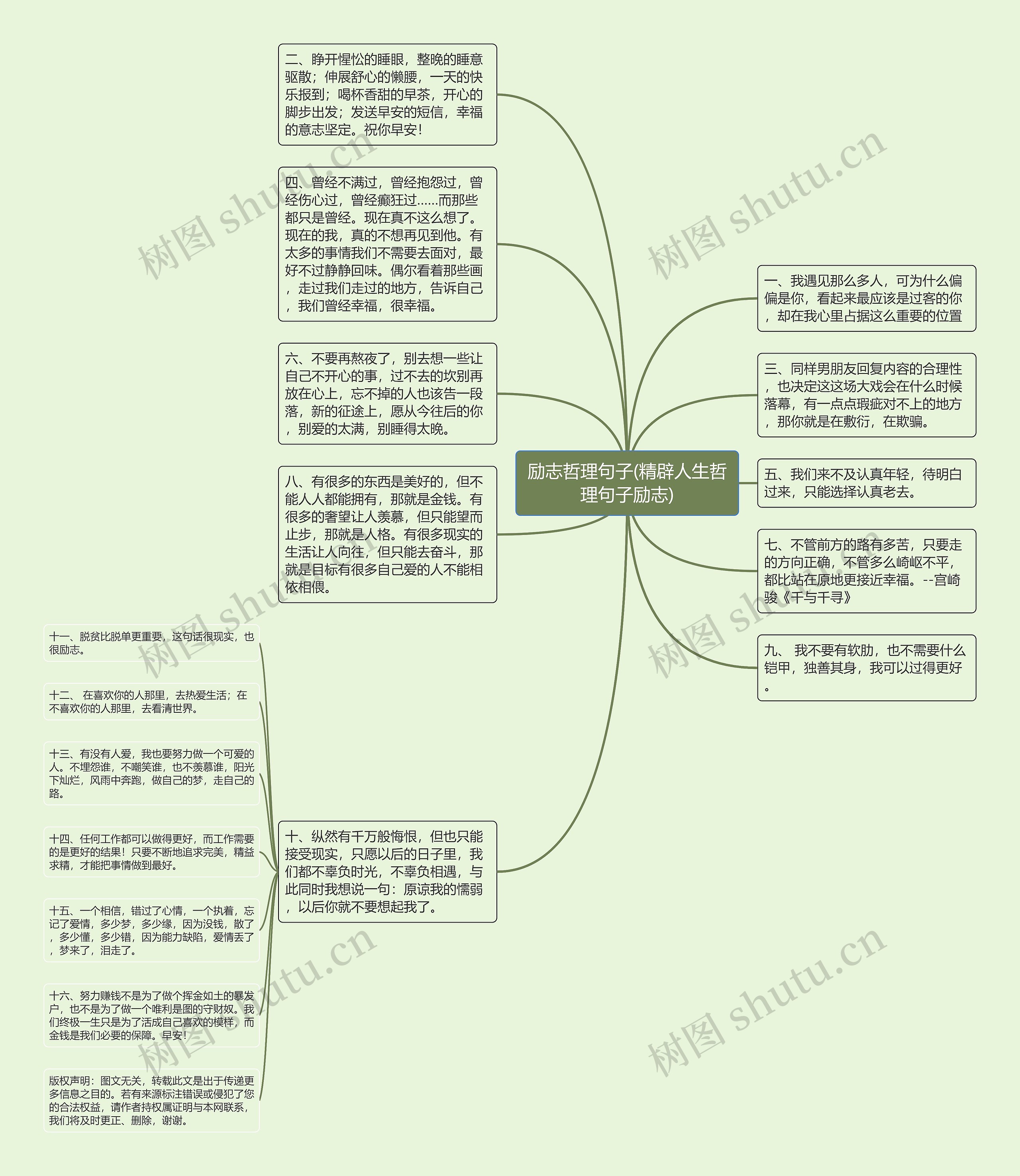 励志哲理句子(精辟人生哲理句子励志)思维导图