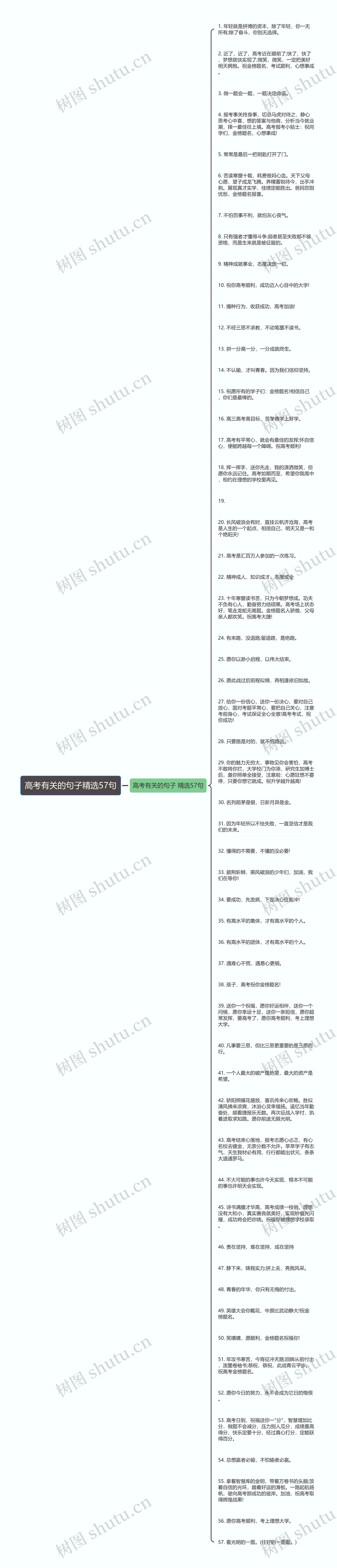 高考有关的句子精选57句