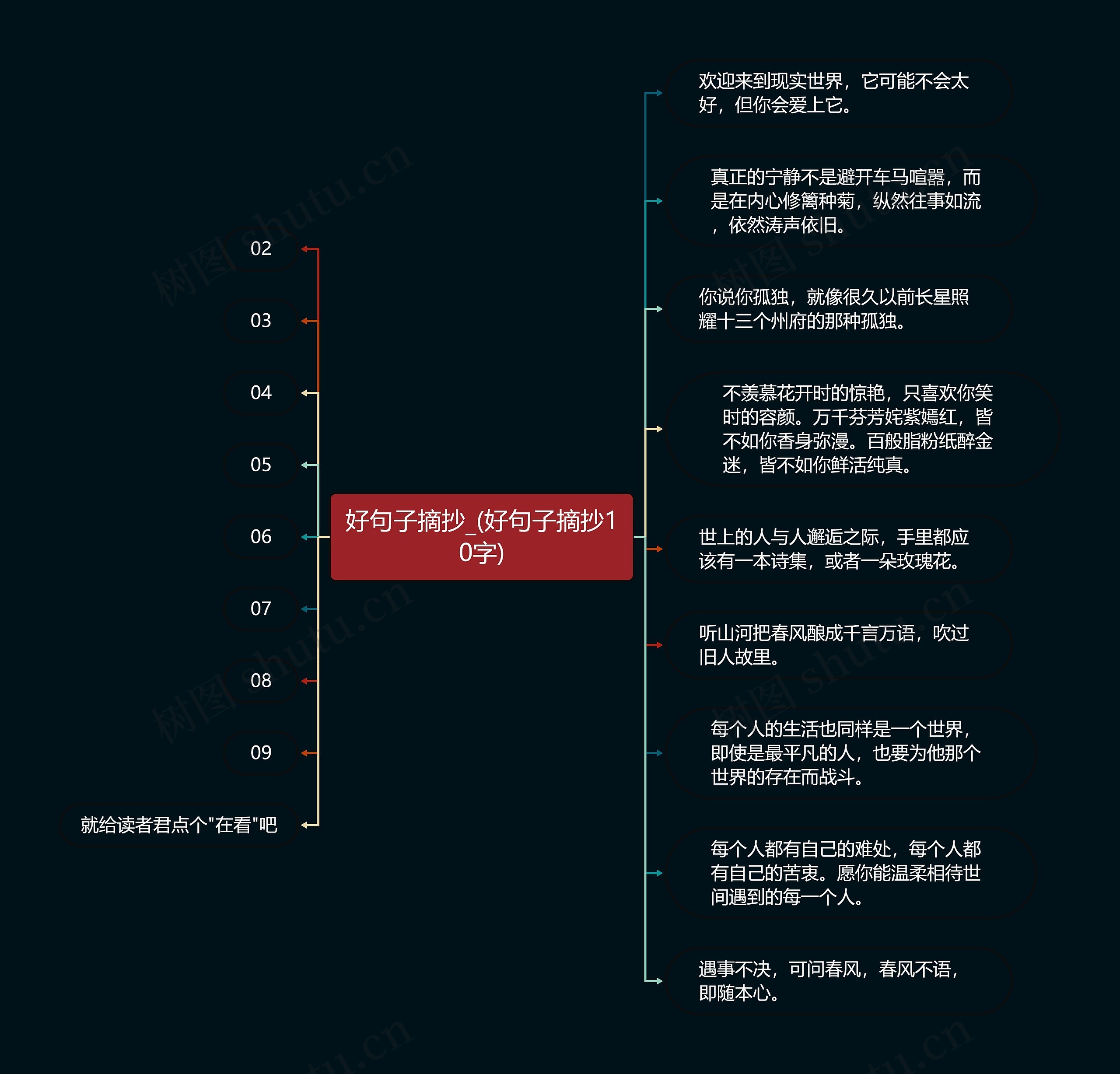 好句子摘抄_(好句子摘抄10字)思维导图