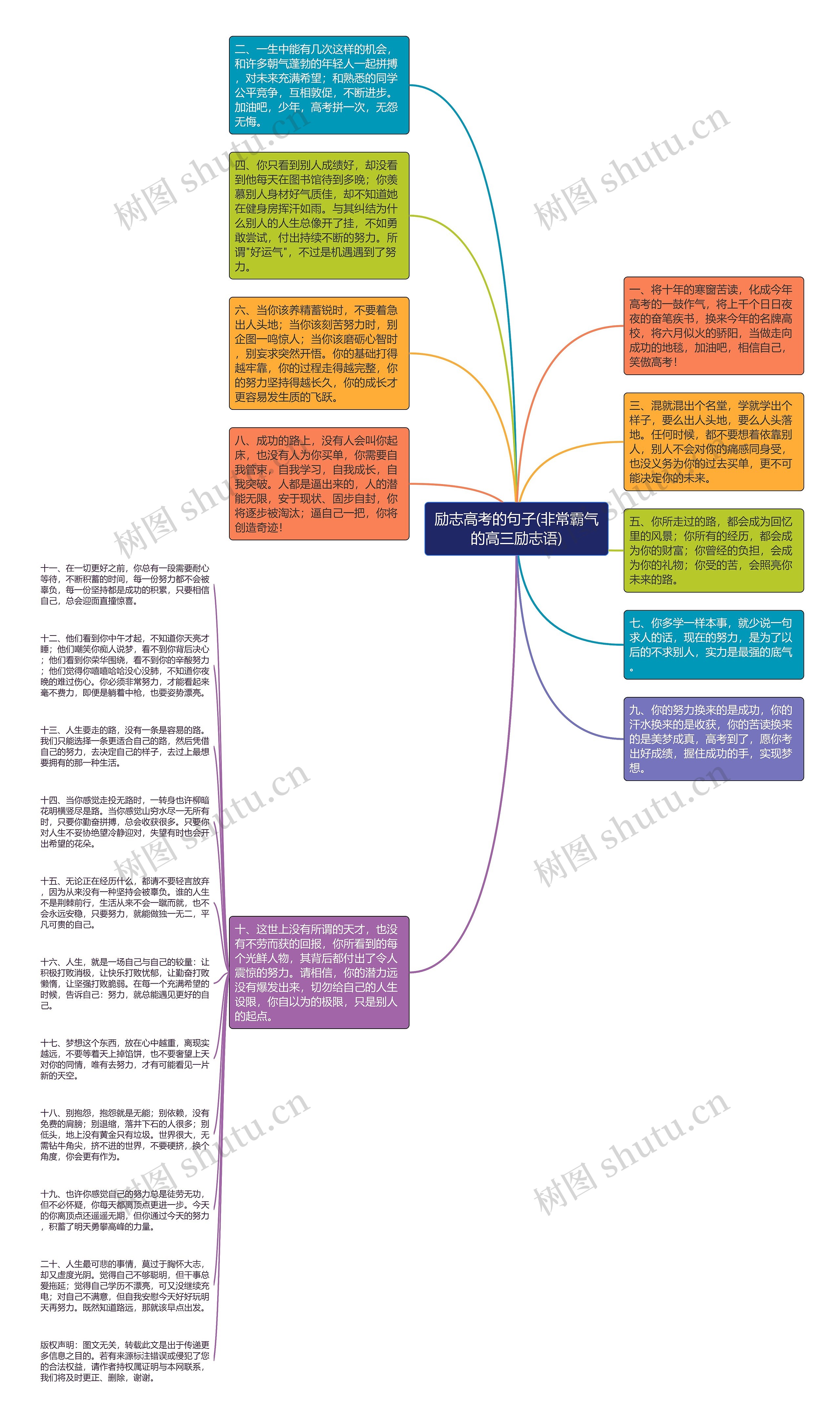 励志高考的句子(非常霸气的高三励志语)思维导图