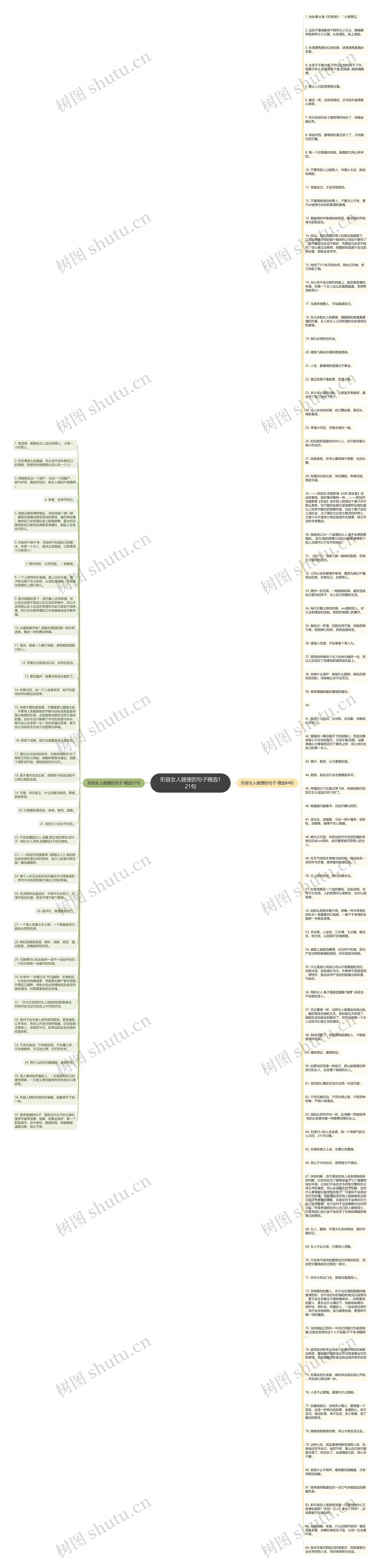 形容女人随便的句子精选121句思维导图