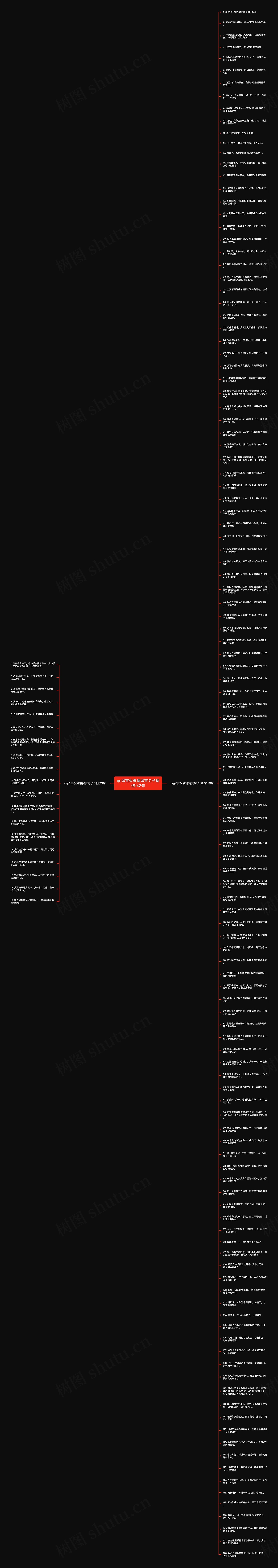 qq留言板爱情留言句子精选142句思维导图