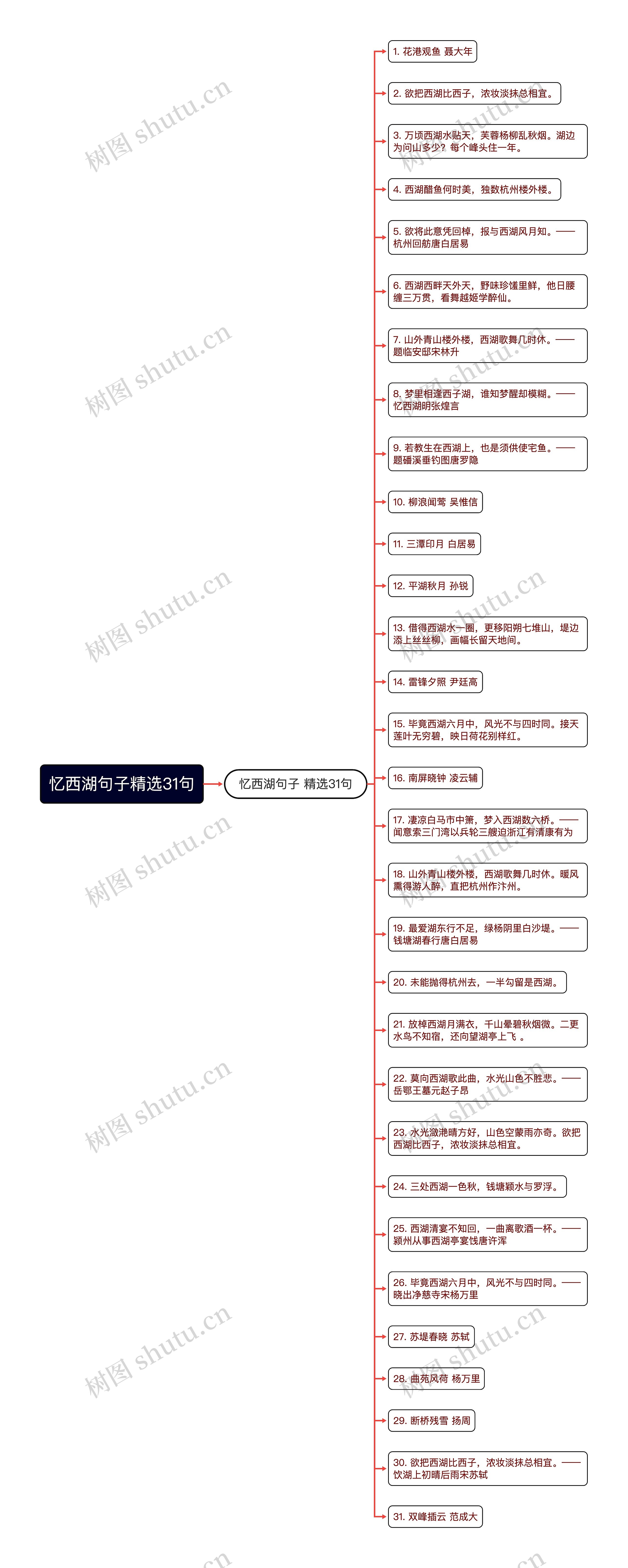 忆西湖句子精选31句思维导图