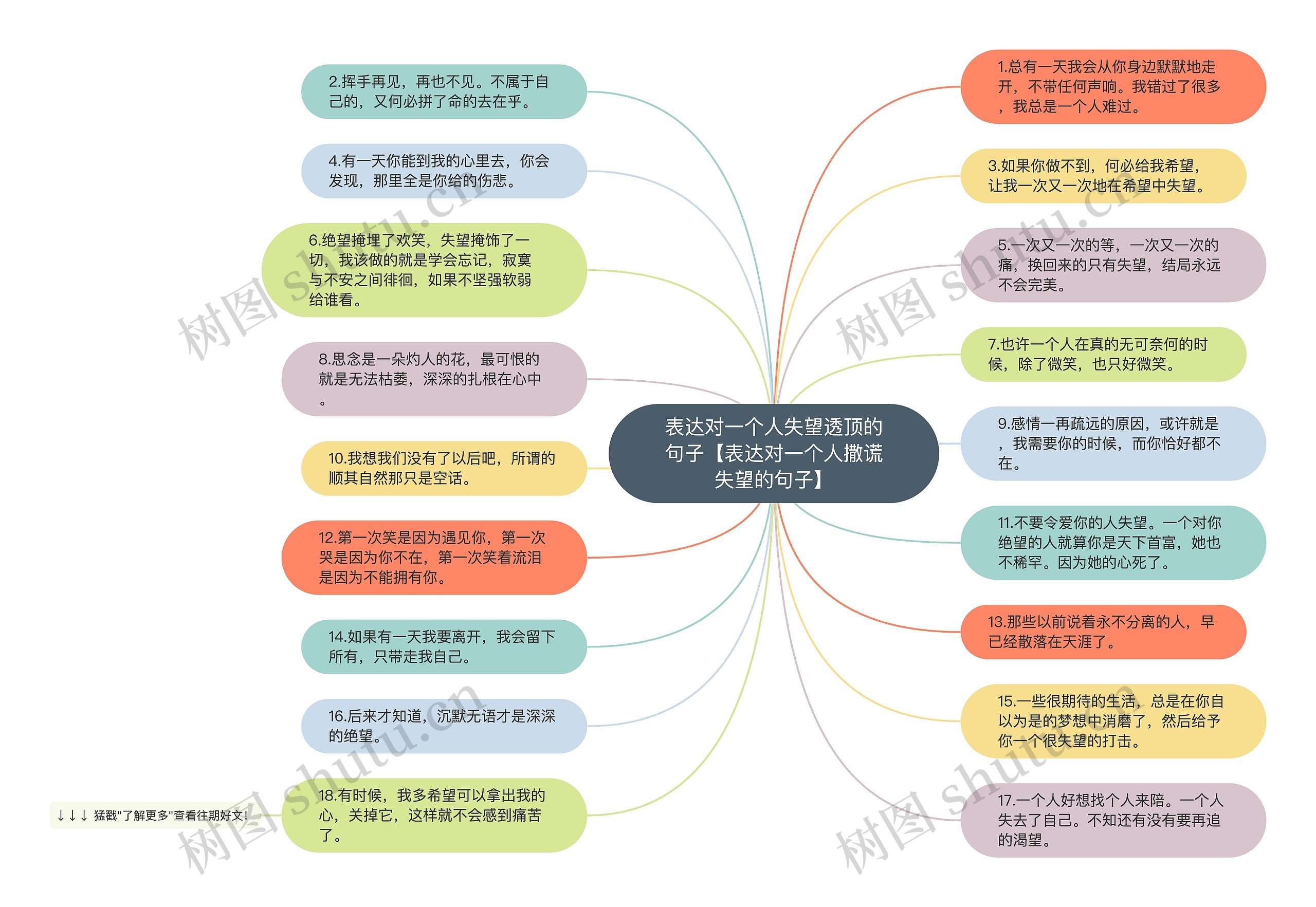 表达对一个人失望透顶的句子【表达对一个人撒谎失望的句子】思维导图