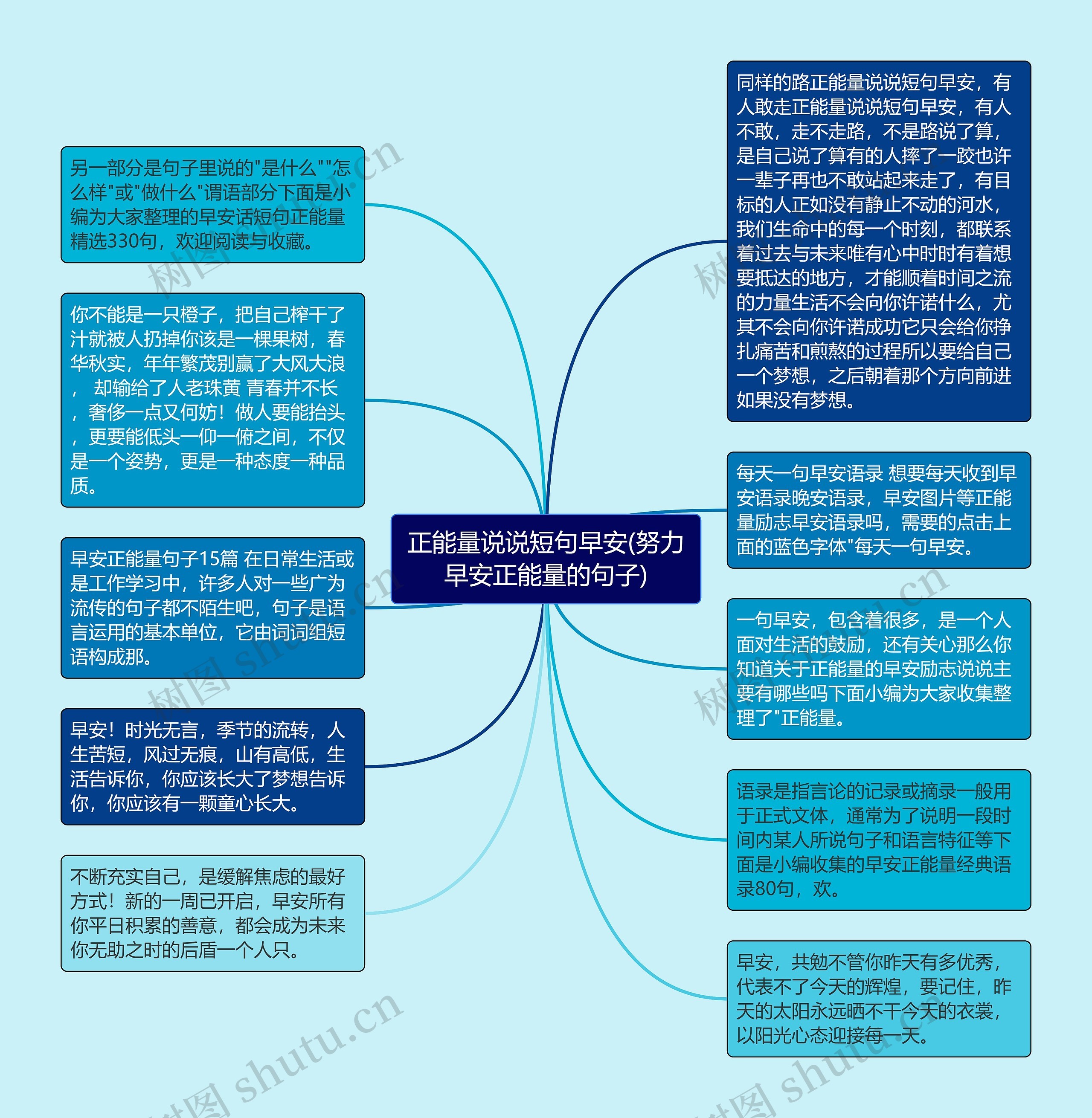 正能量说说短句早安(努力早安正能量的句子)思维导图