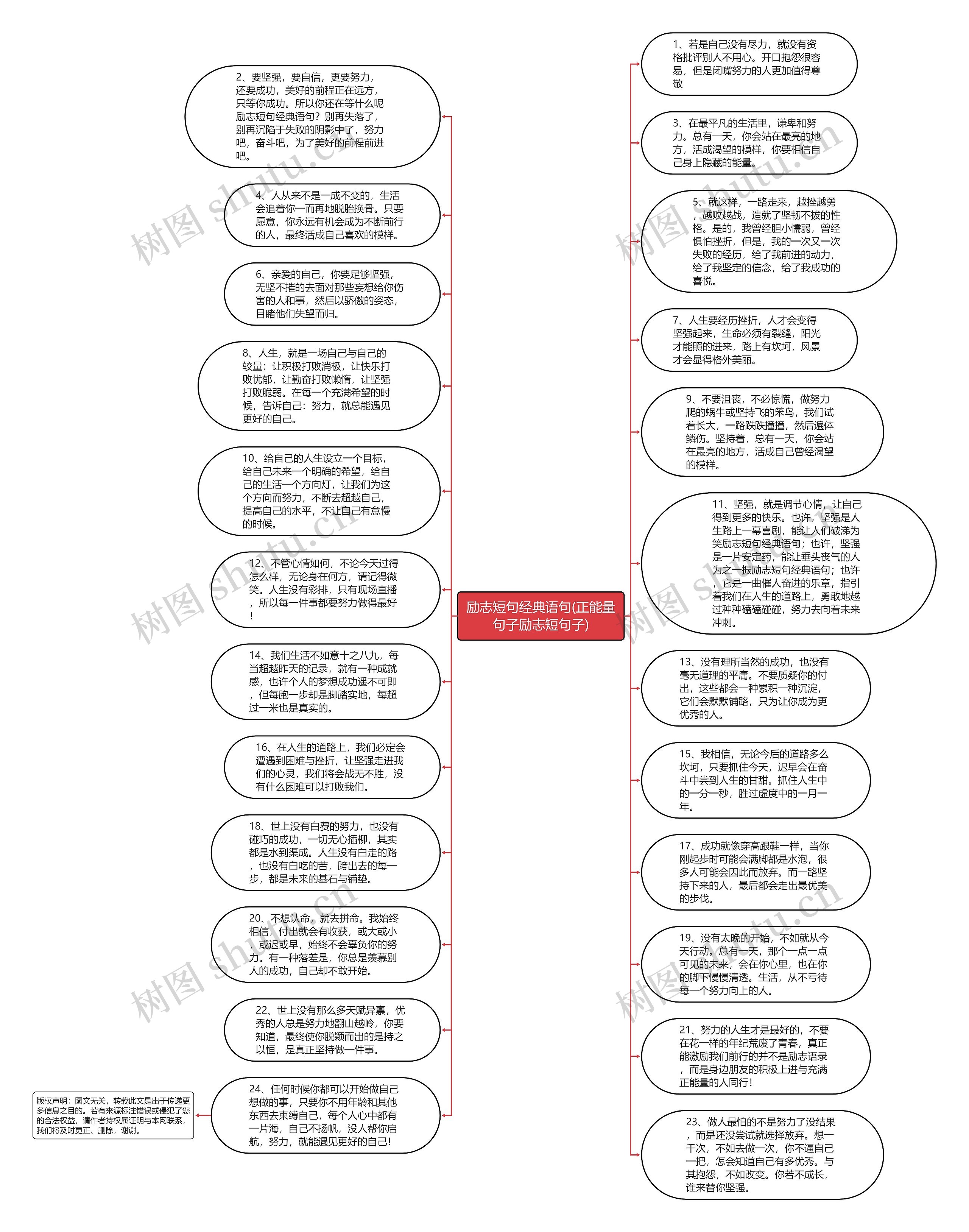 励志短句经典语句(正能量句子励志短句子)思维导图