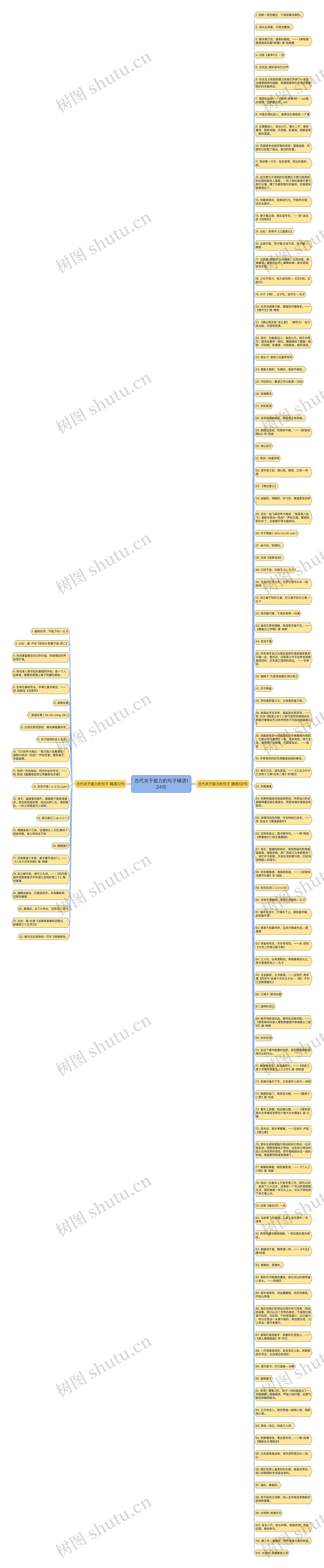 古代关于能力的句子精选124句思维导图