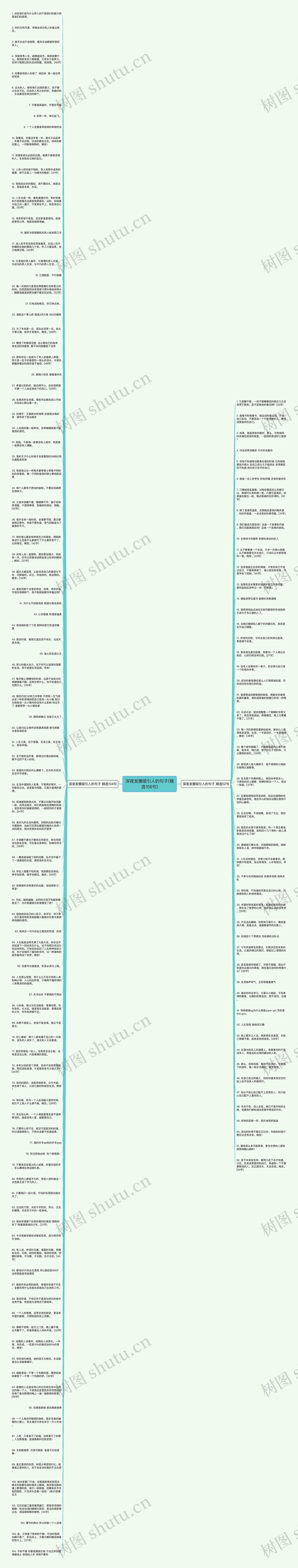 深夜发圈吸引人的句子(精选156句)思维导图