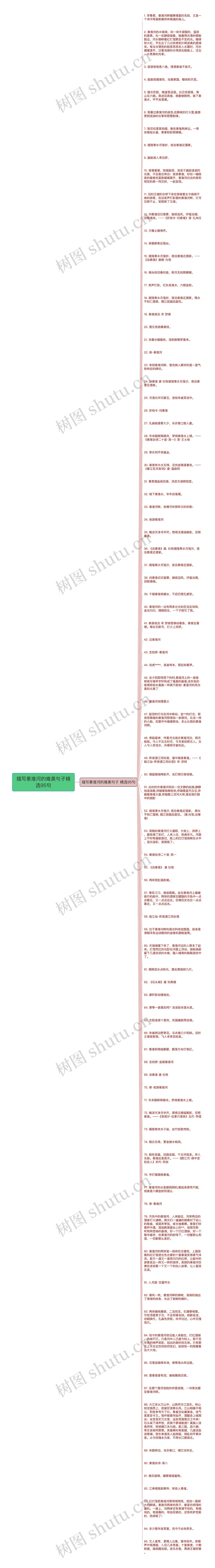 描写秦淮河的唯美句子精选95句思维导图