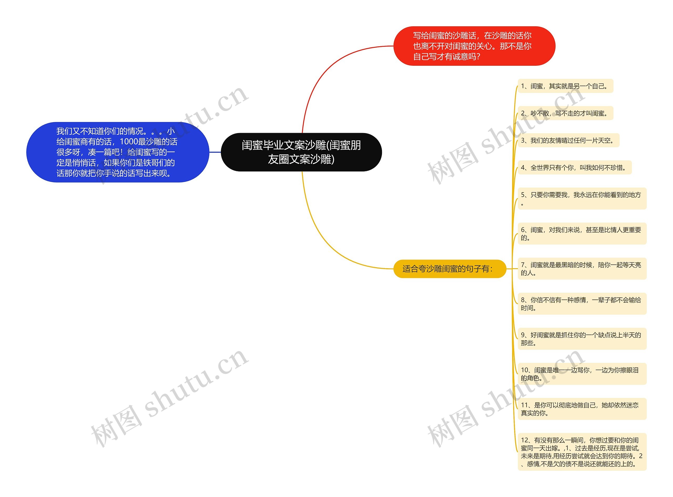 闺蜜毕业文案沙雕(闺蜜朋友圈文案沙雕)