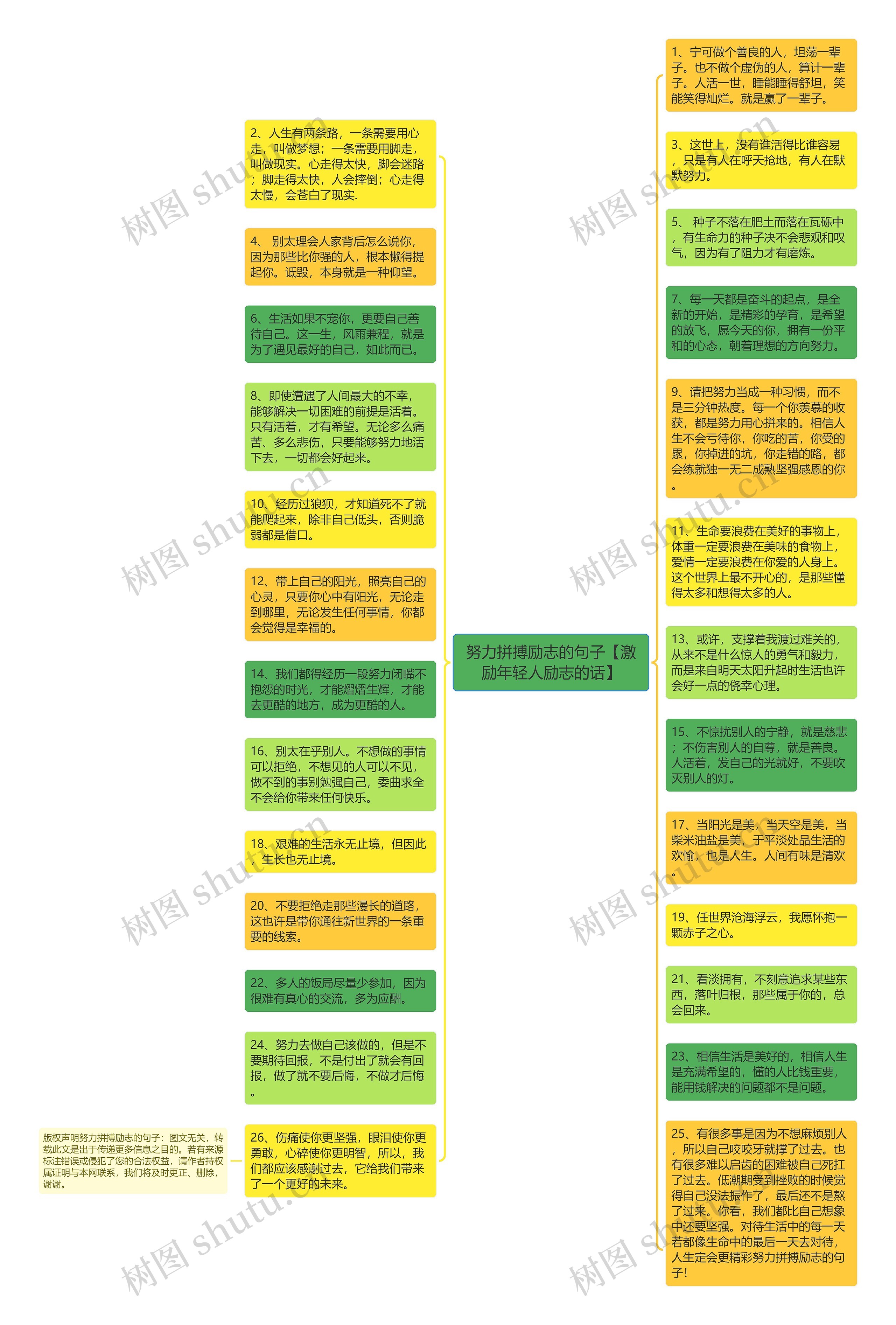 努力拼搏励志的句子【激励年轻人励志的话】思维导图