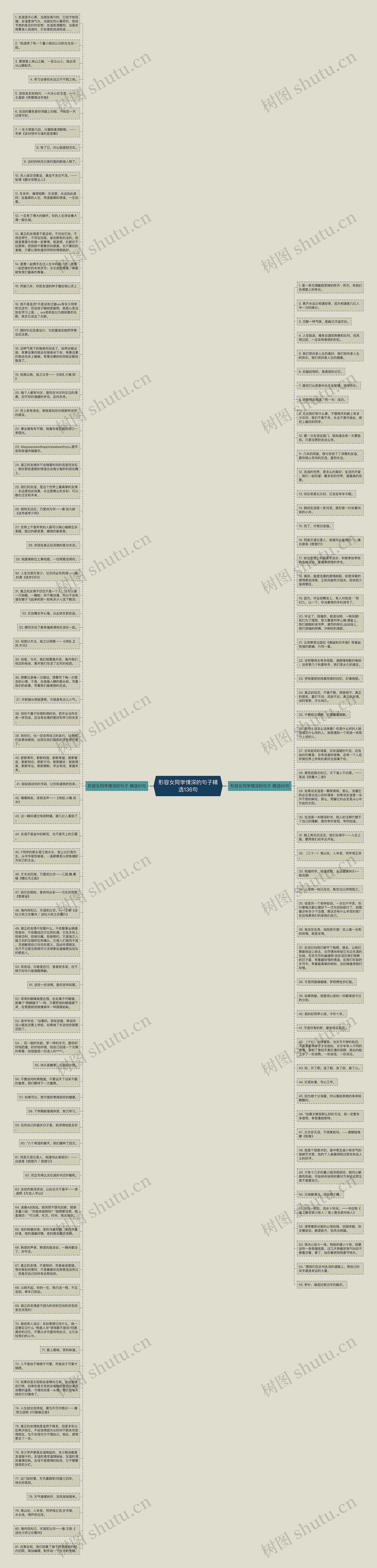 形容女同学情深的句子精选136句思维导图
