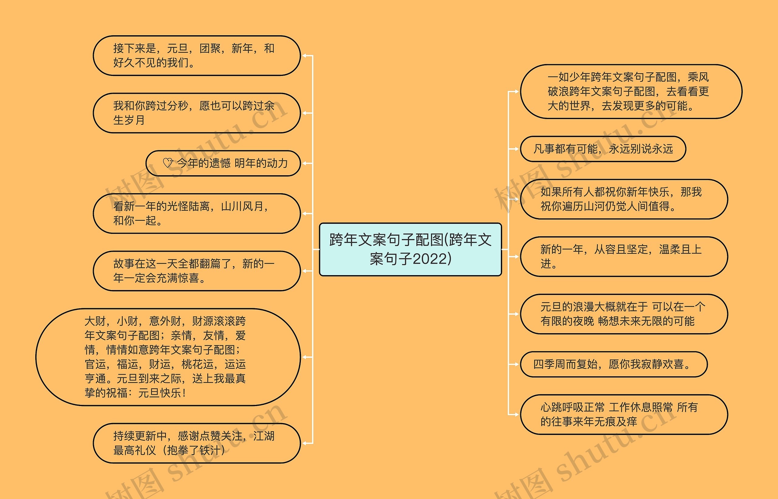 跨年文案句子配图(跨年文案句子2022)思维导图