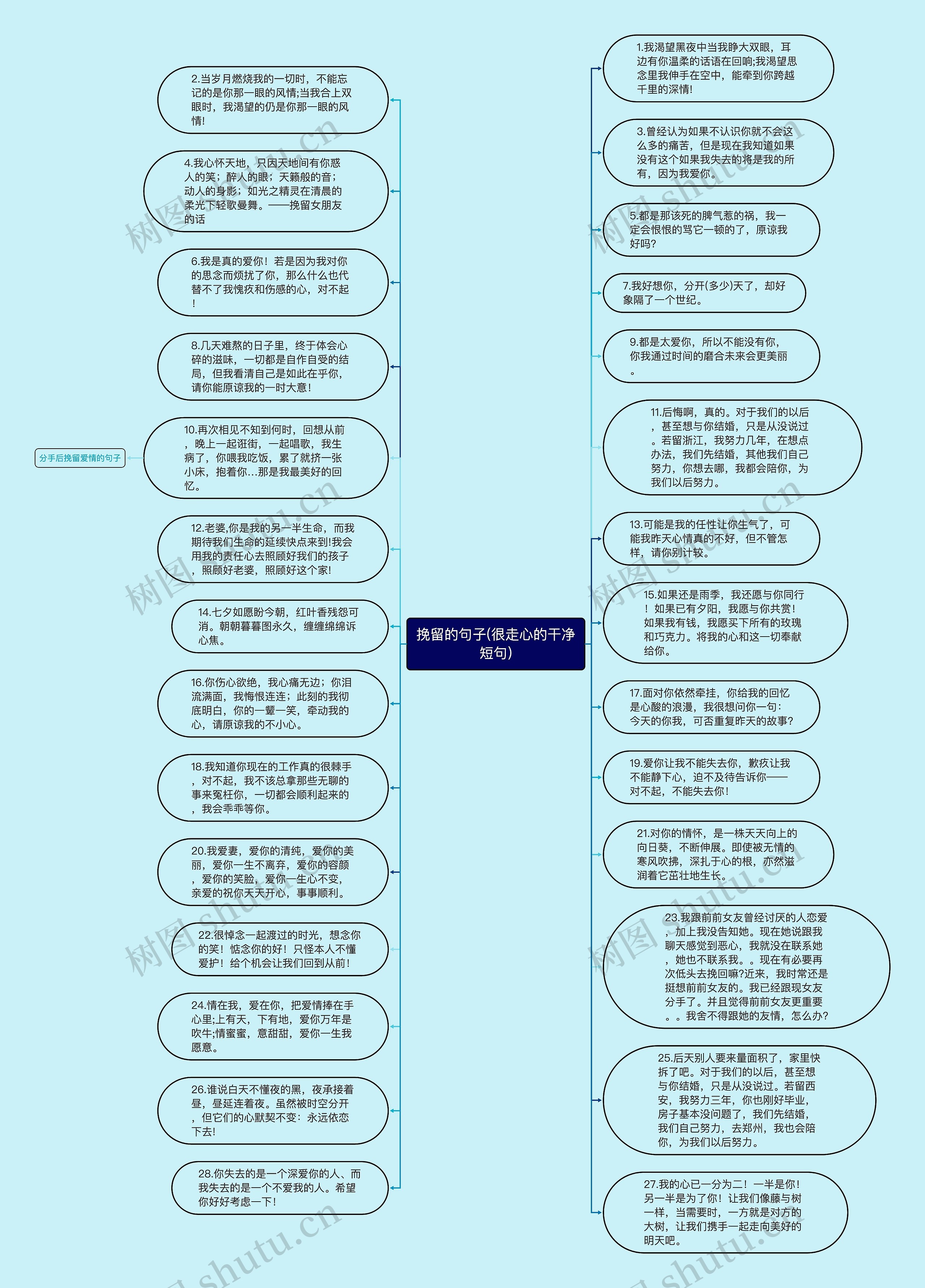 挽留的句子(很走心的干净短句)思维导图