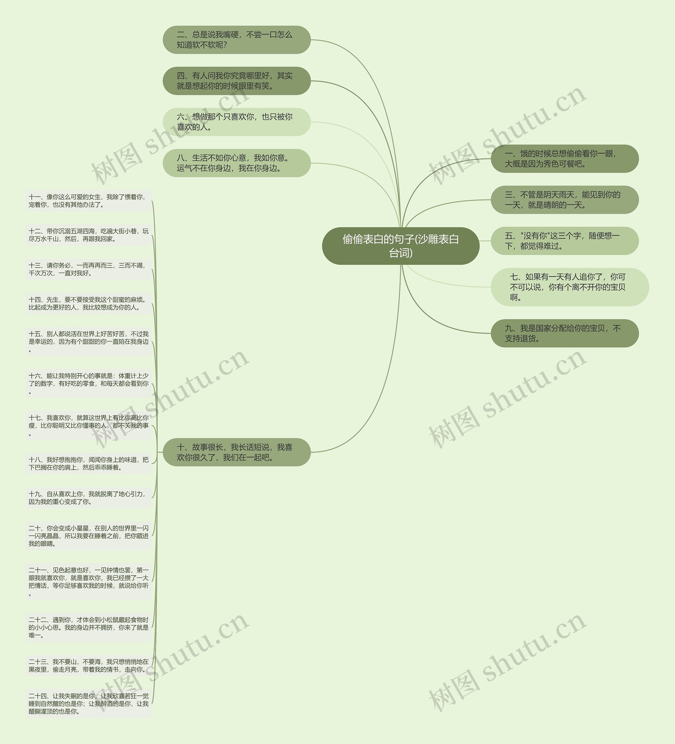 偷偷表白的句子(沙雕表白台词) 偷偷表白的句子(沙雕表白台词)