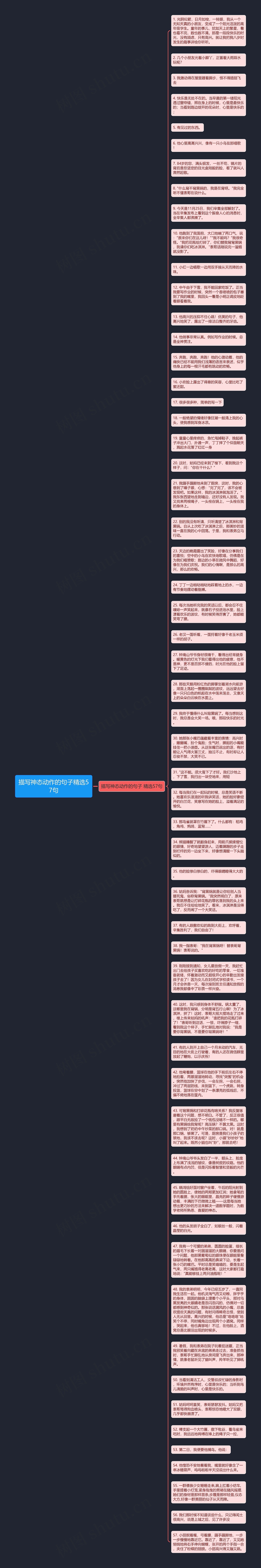 描写神态动作的句子精选57句思维导图