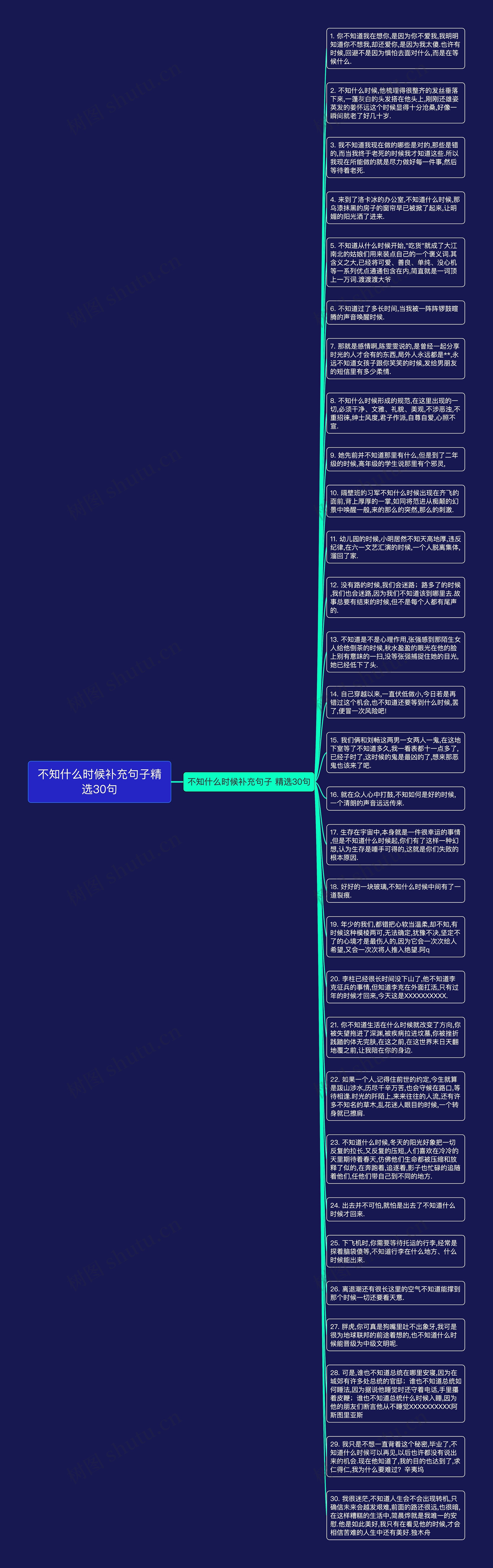 不知什么时候补充句子精选30句思维导图