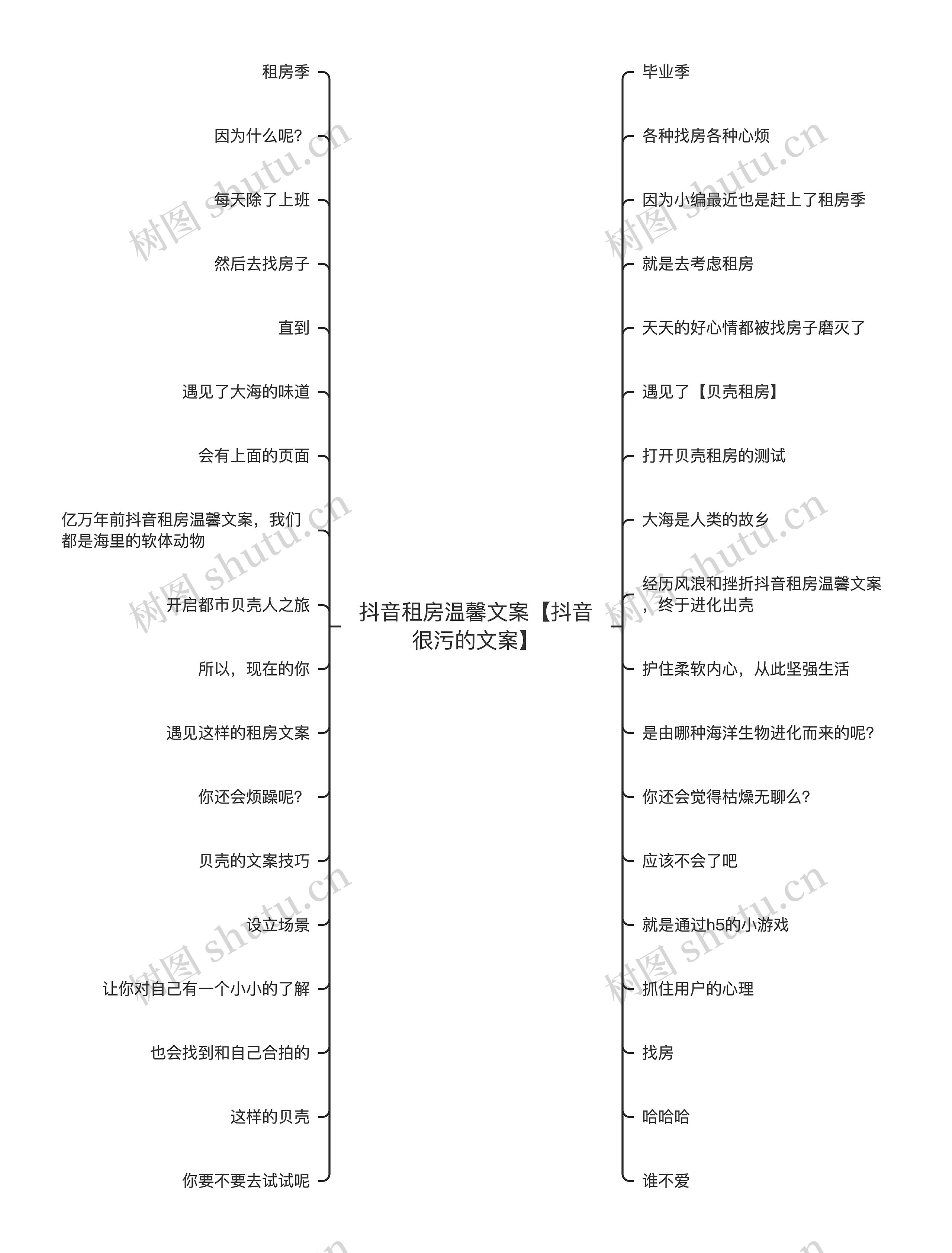 抖音租房温馨文案【抖音很污的文案】思维导图