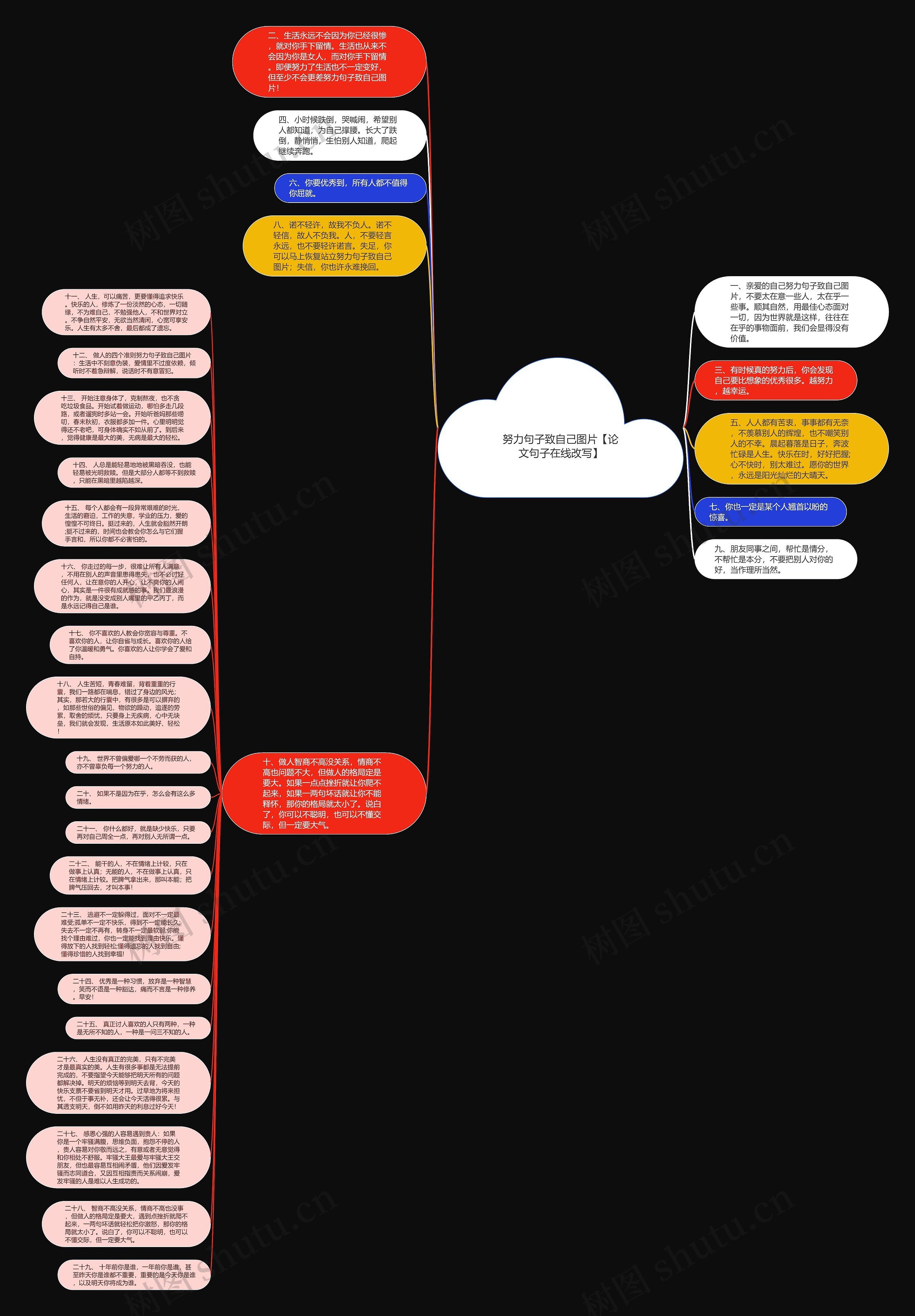 努力句子致自己图片【论文句子在线改写】思维导图