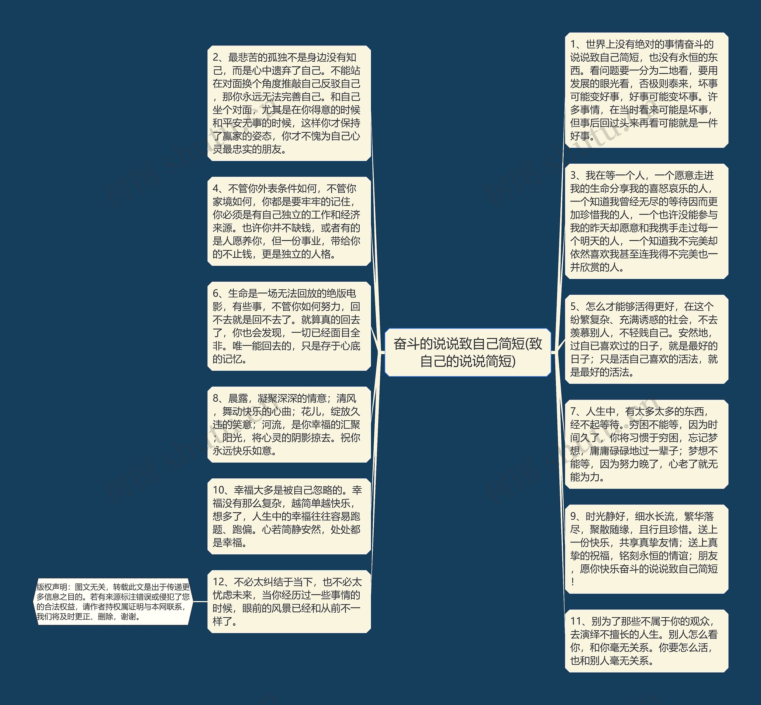 奋斗的说说致自己简短(致自己的说说简短)思维导图