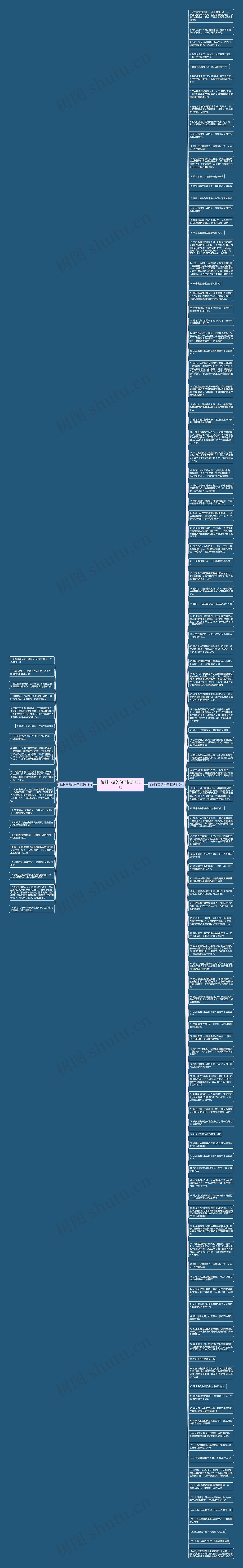 始料不及的句子精选128句思维导图