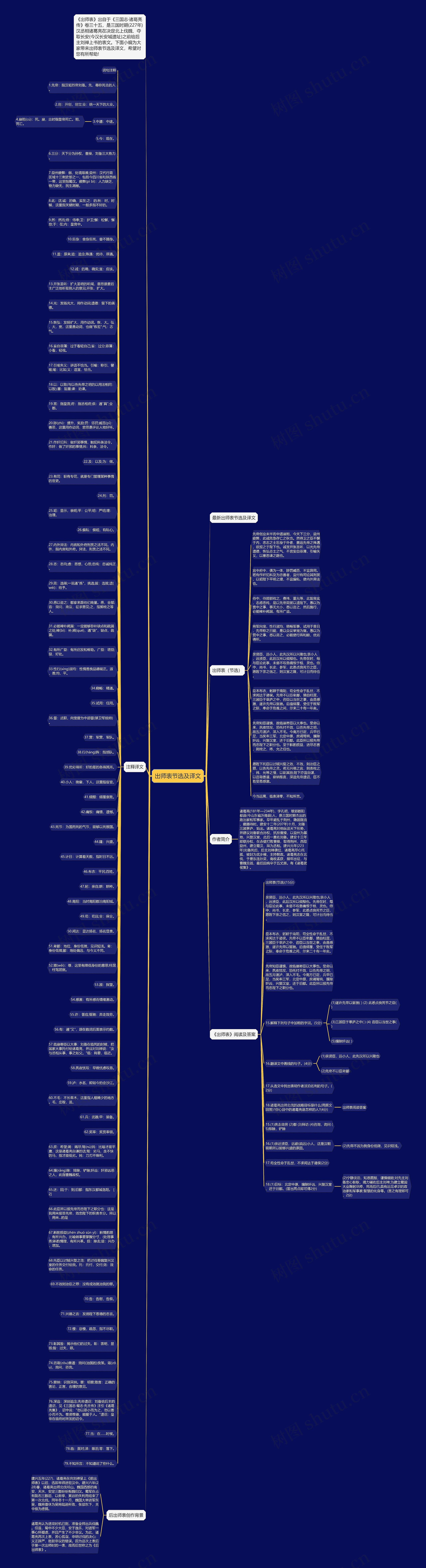 出师表节选及译文思维导图