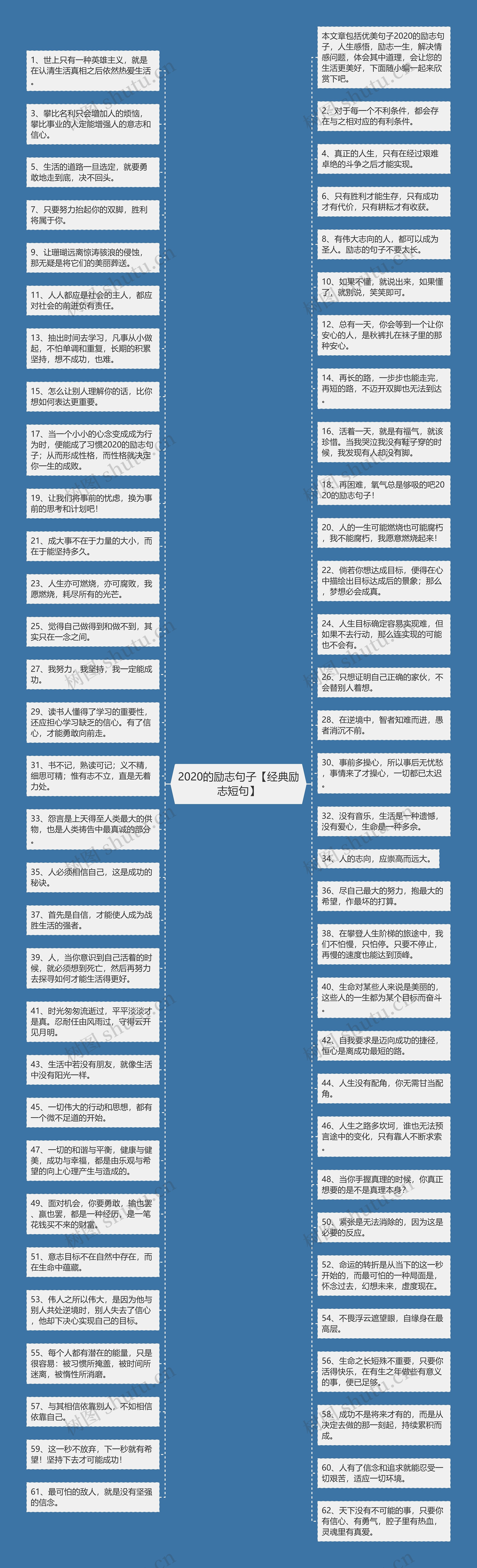 2020的励志句子【经典励志短句】思维导图