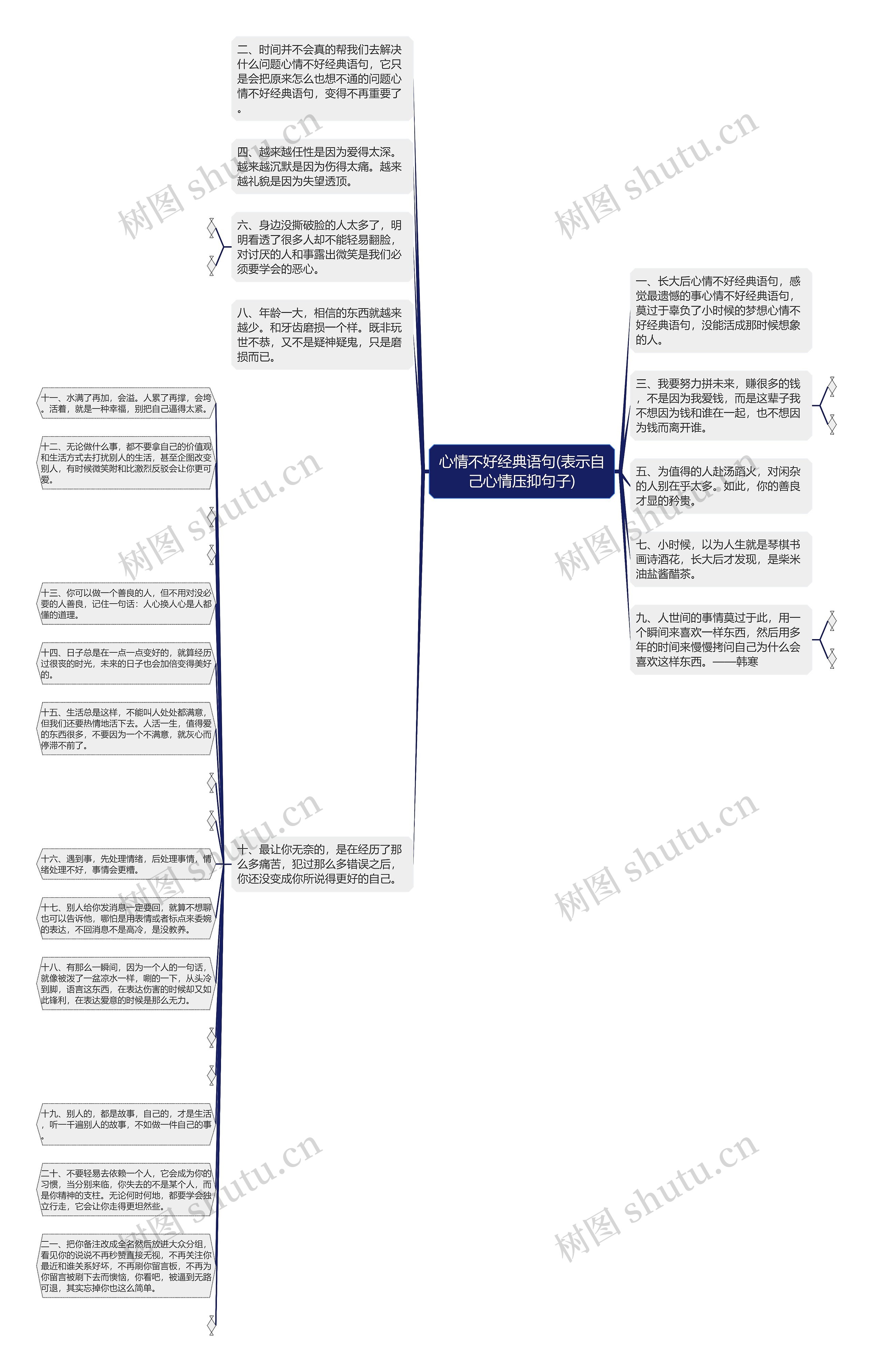 心情不好经典语句(表示自己心情压抑句子)思维导图