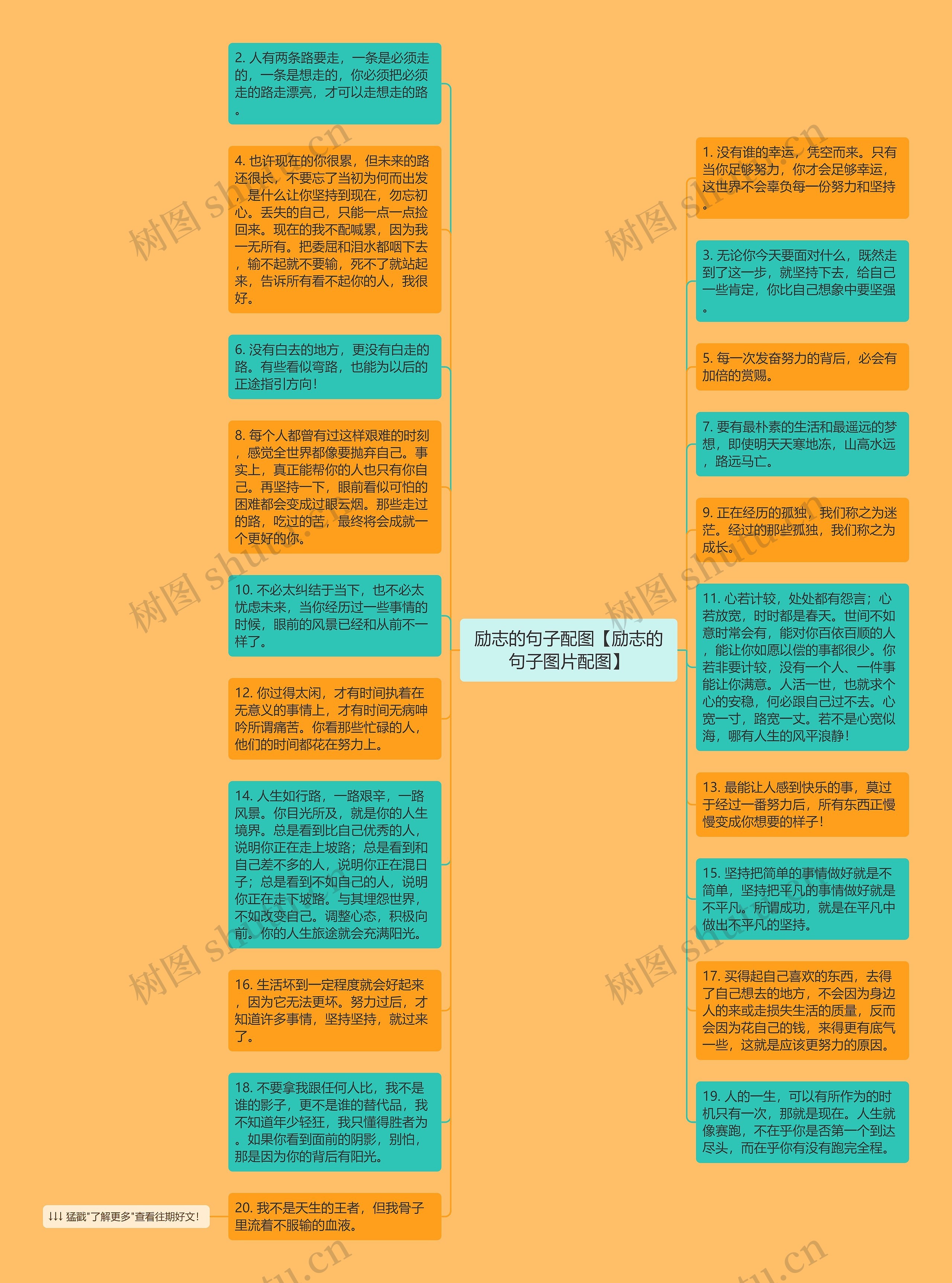 励志的句子配图【励志的句子图片配图】思维导图