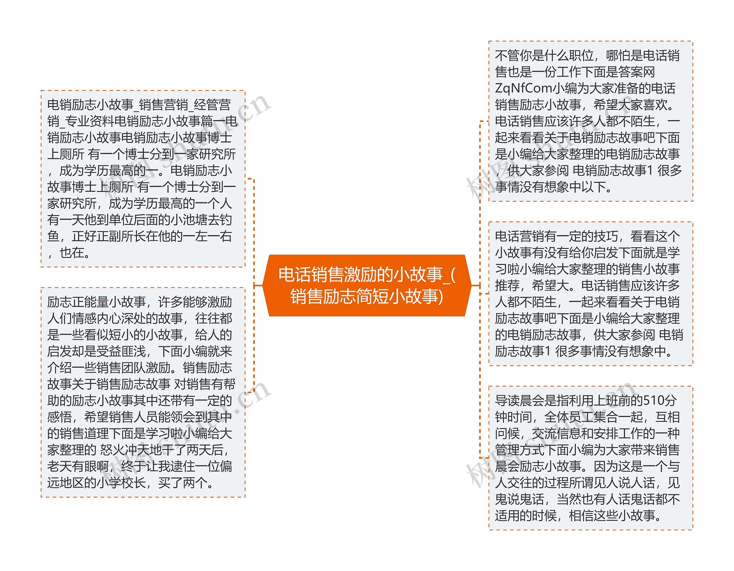 电话销售激励的小故事_(销售励志简短小故事)思维导图