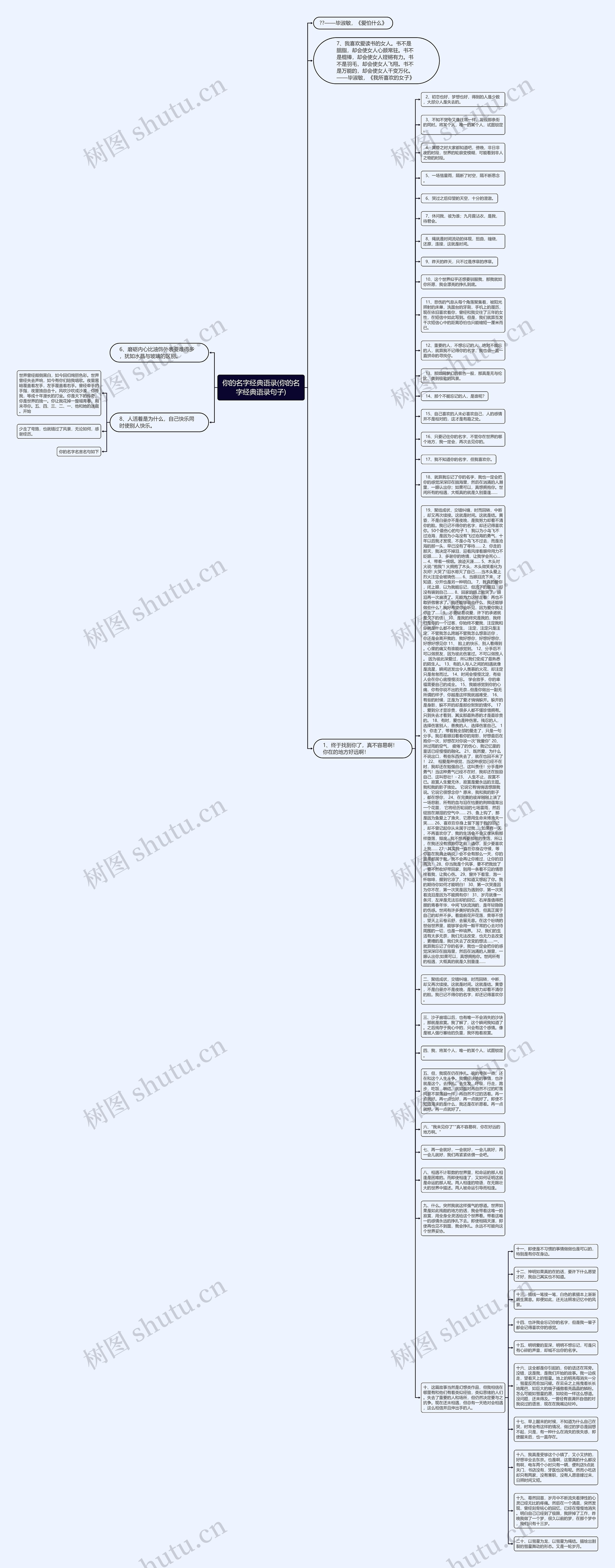 你的名字经典语录(你的名字经典语录句子)思维导图