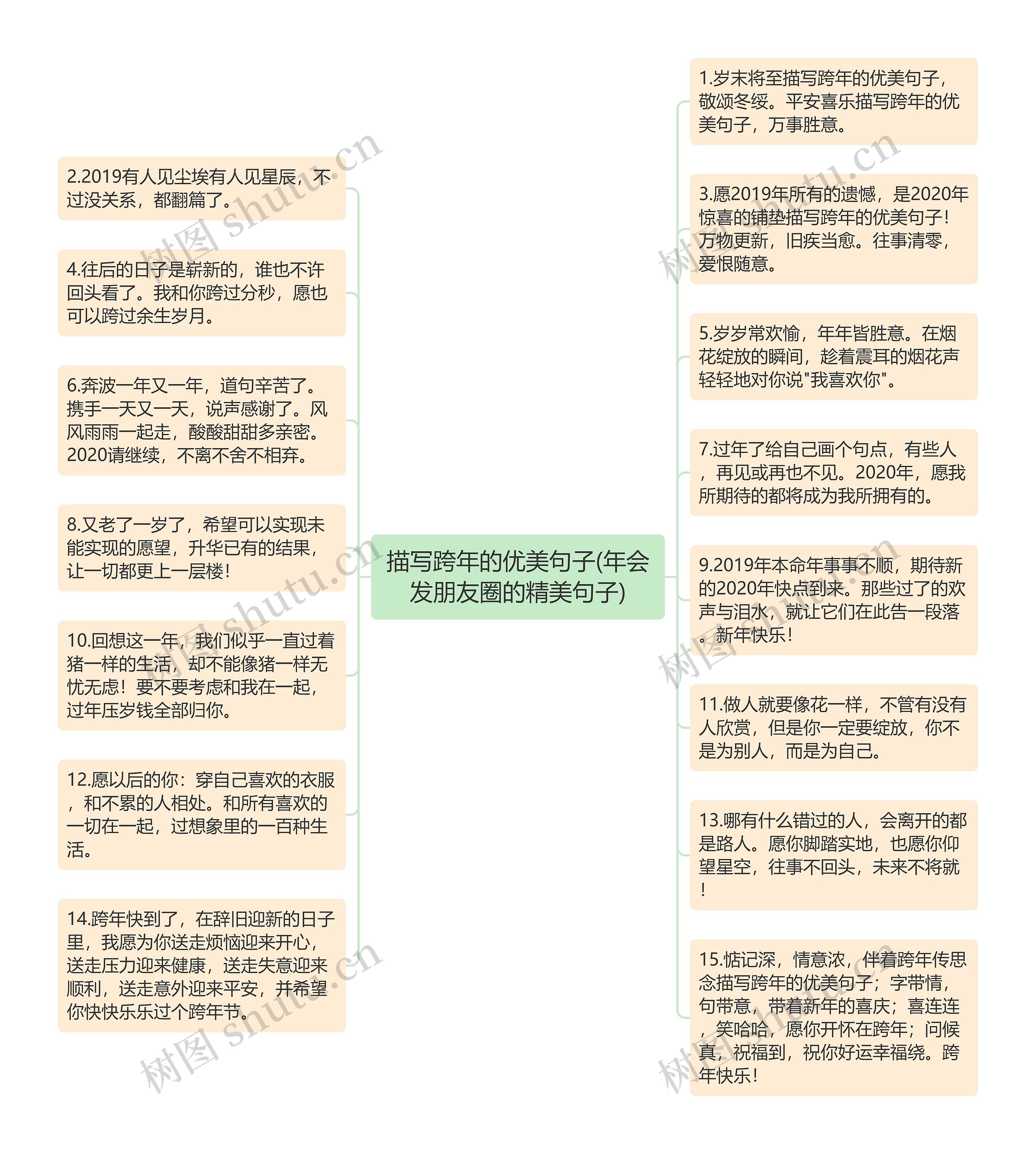 描写跨年的优美句子(年会发朋友圈的精美句子)思维导图