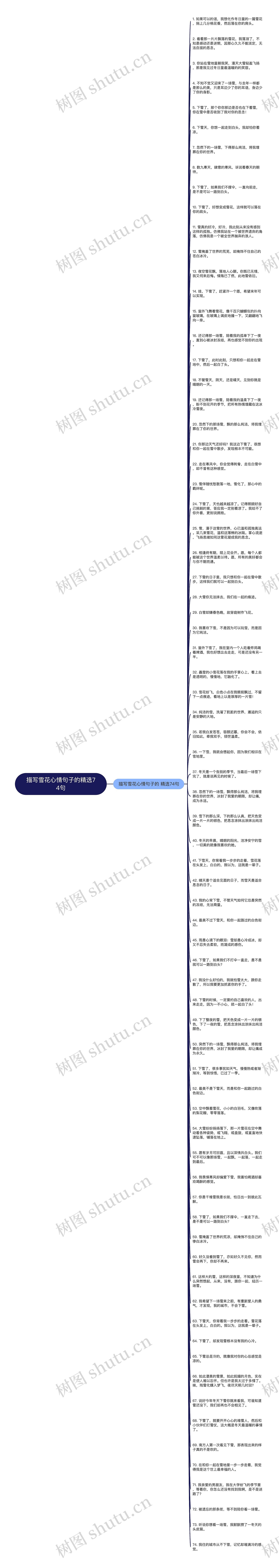 描写雪花心情句子的精选74句思维导图