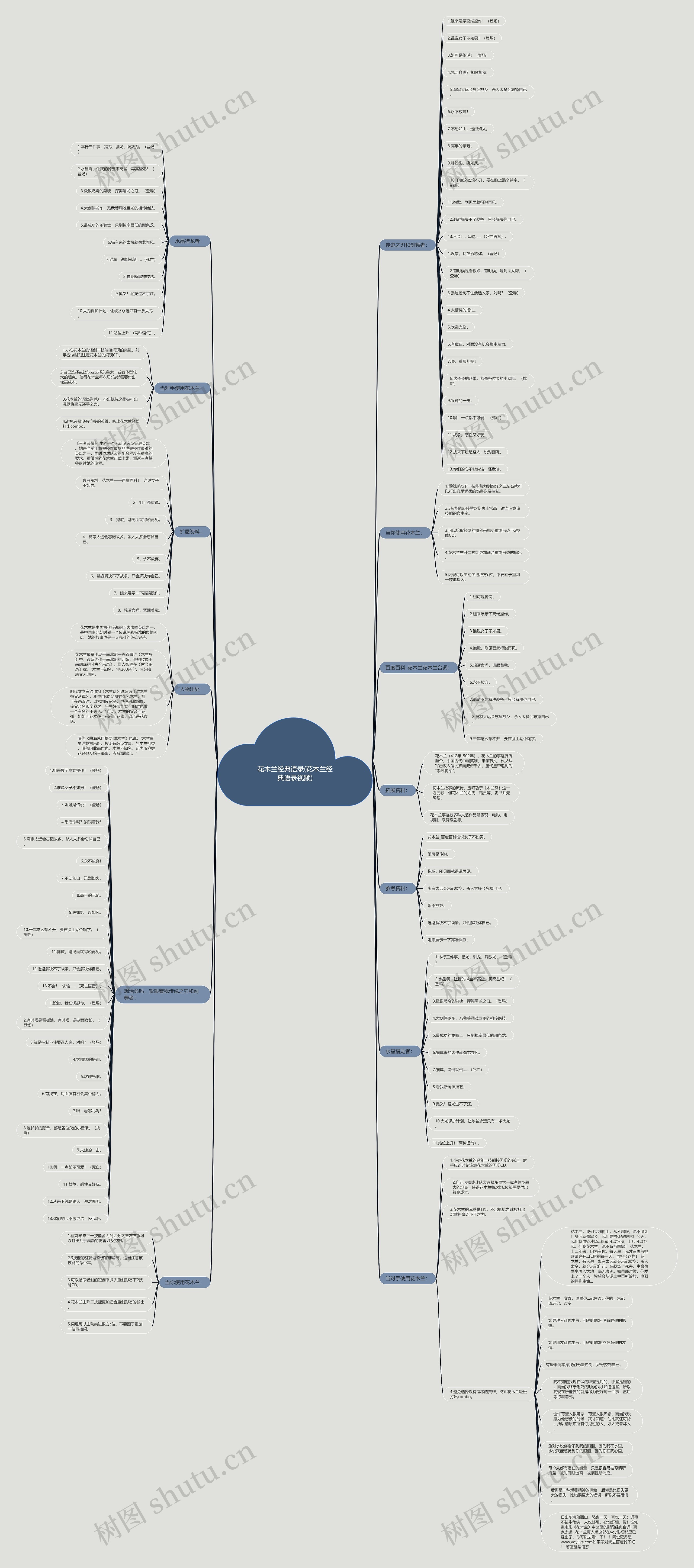 花木兰经典语录(花木兰经典语录视频)思维导图高清图 花木兰经典语录(花木兰经典语录视频)思维导图