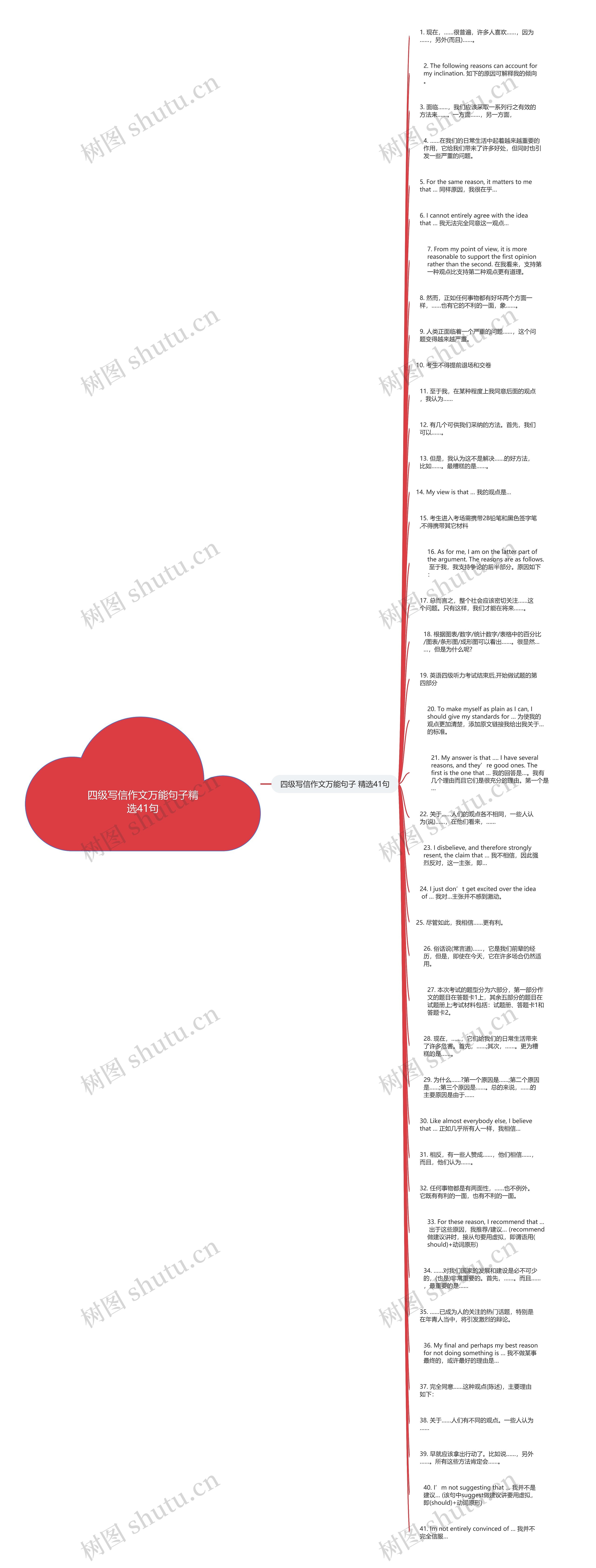 四级写信作文万能句子精选41句思维导图