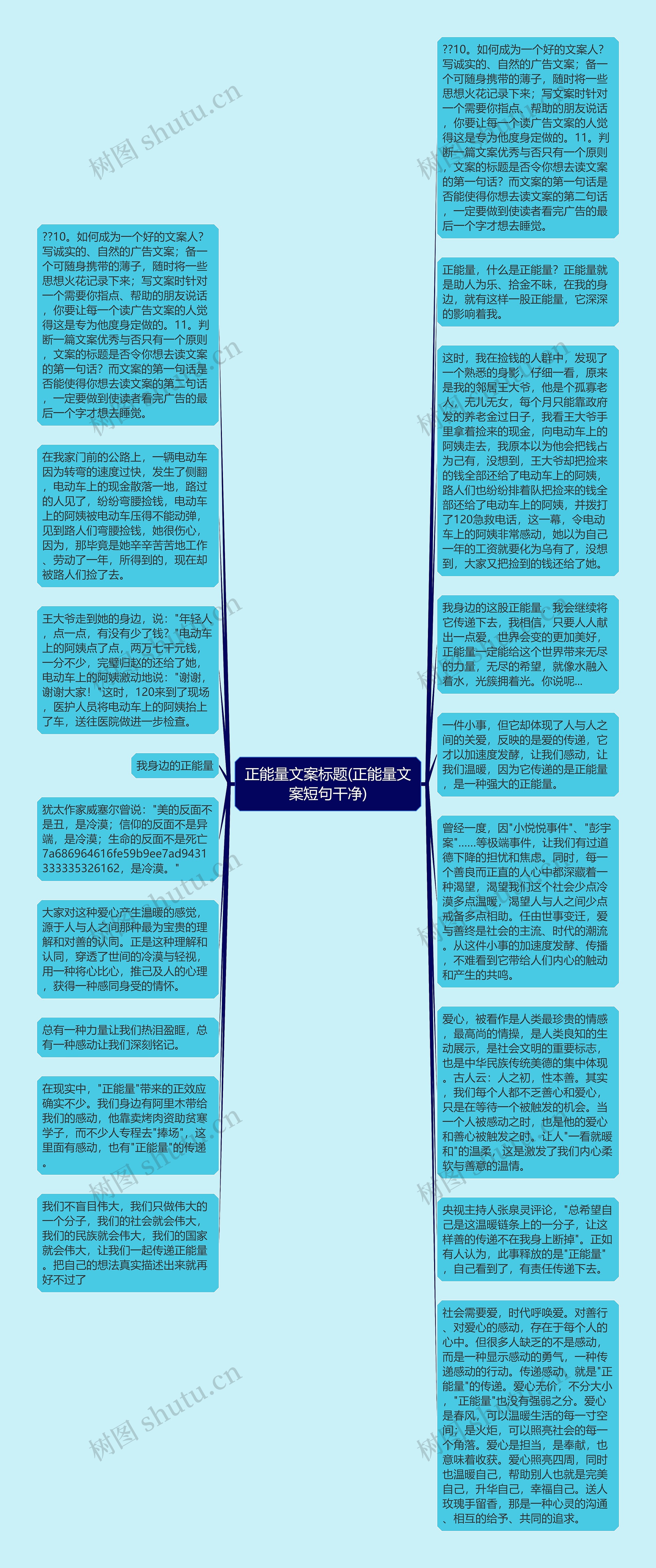 正能量文案标题(正能量文案短句干净)思维导图