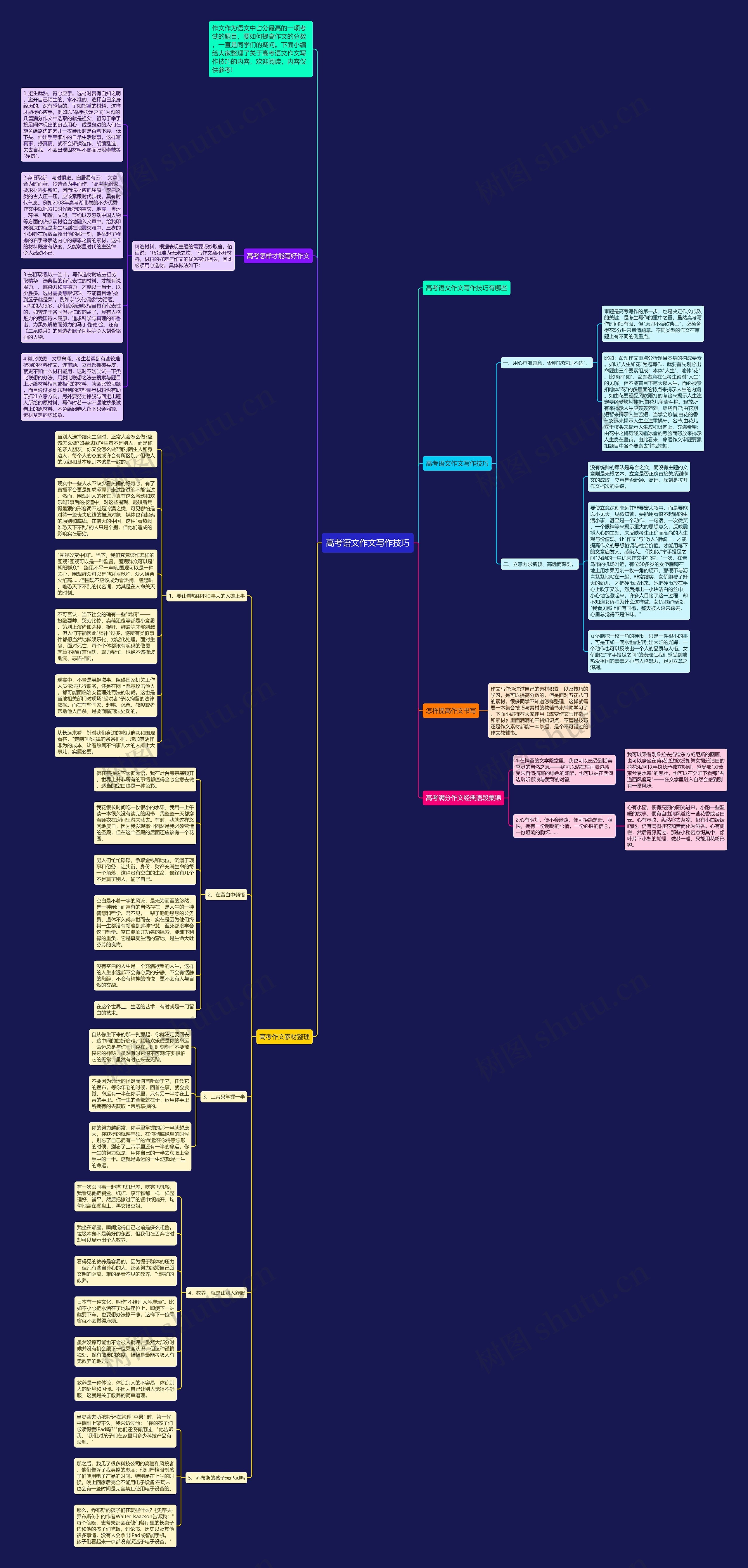 高考语文作文写作技巧思维导图