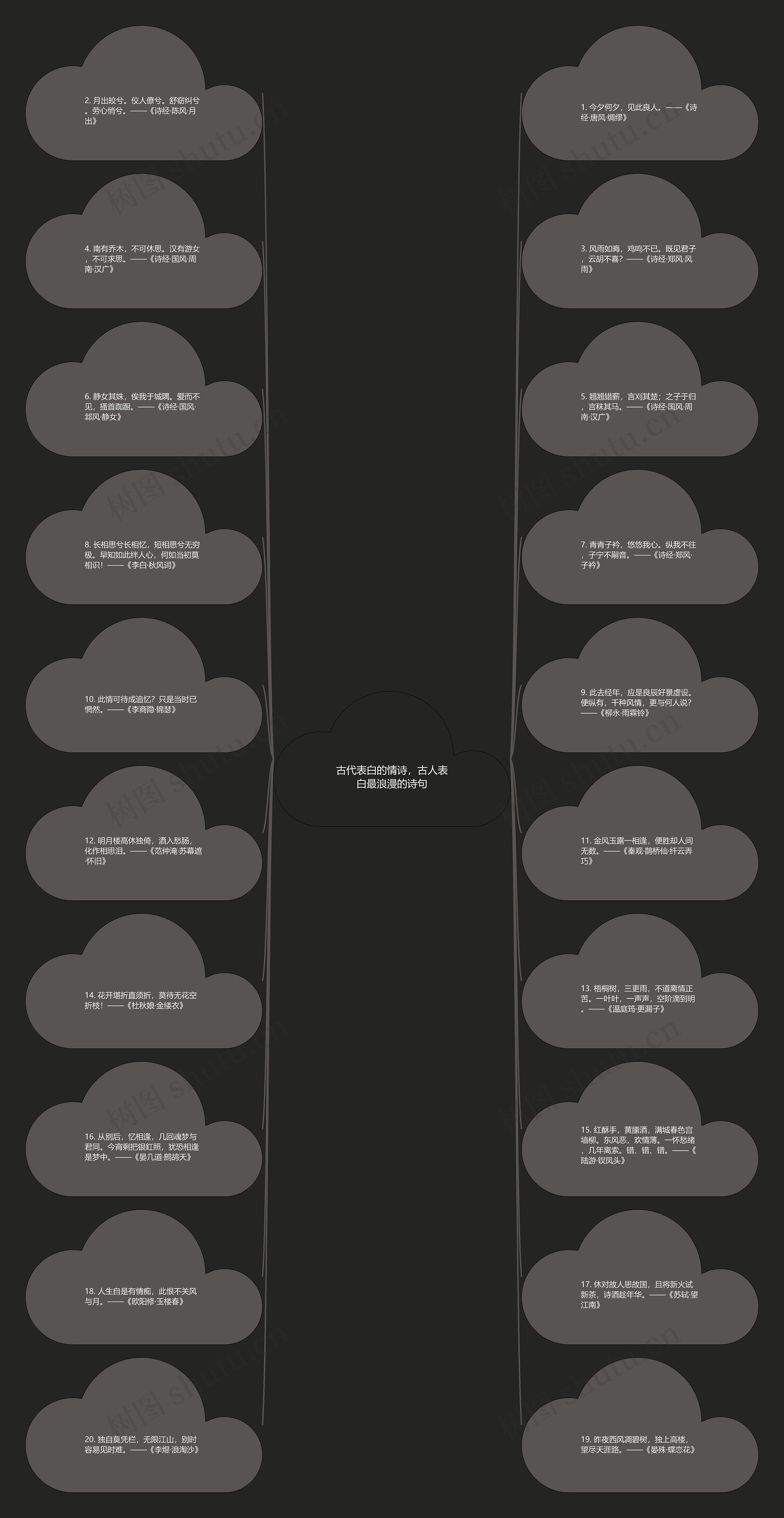 古代表白的情诗，古人表白最浪漫的诗句思维导图