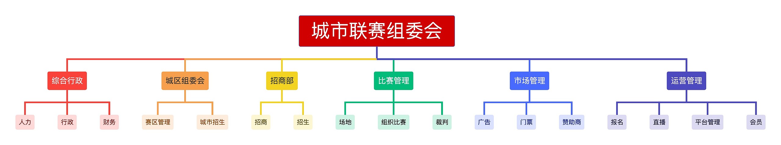 城市联赛组委会