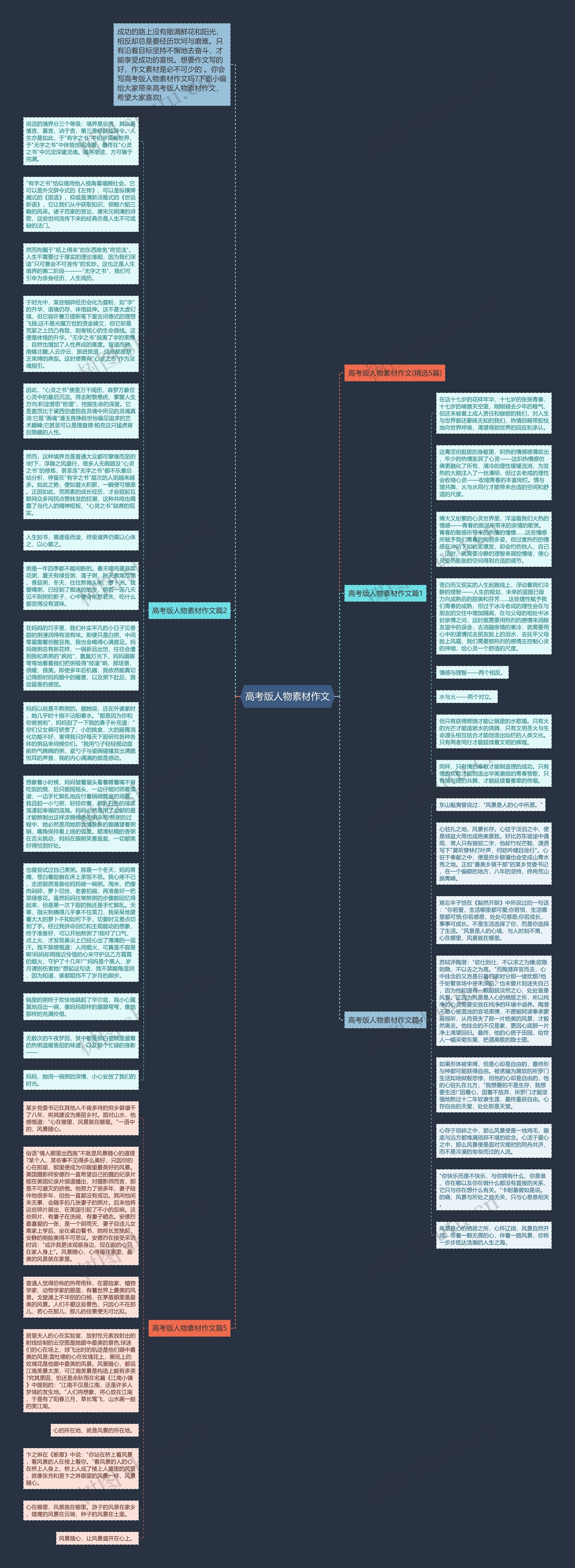 高考版人物素材作文思维导图