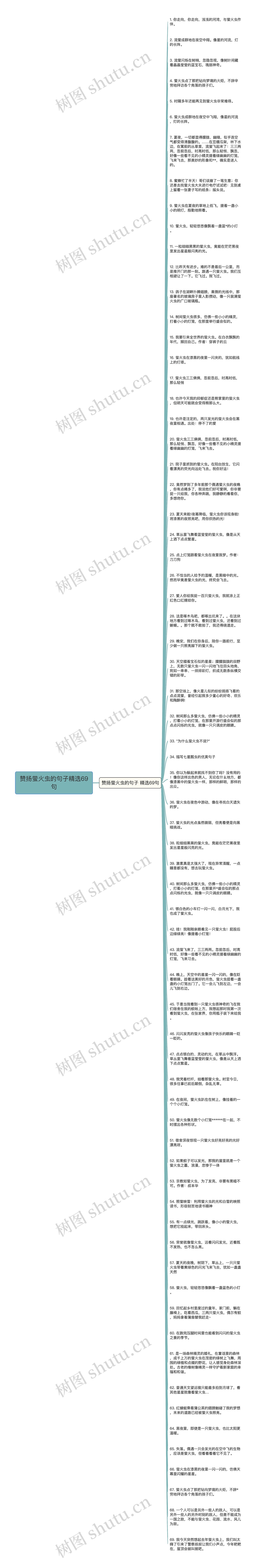 赞扬萤火虫的句子精选69句