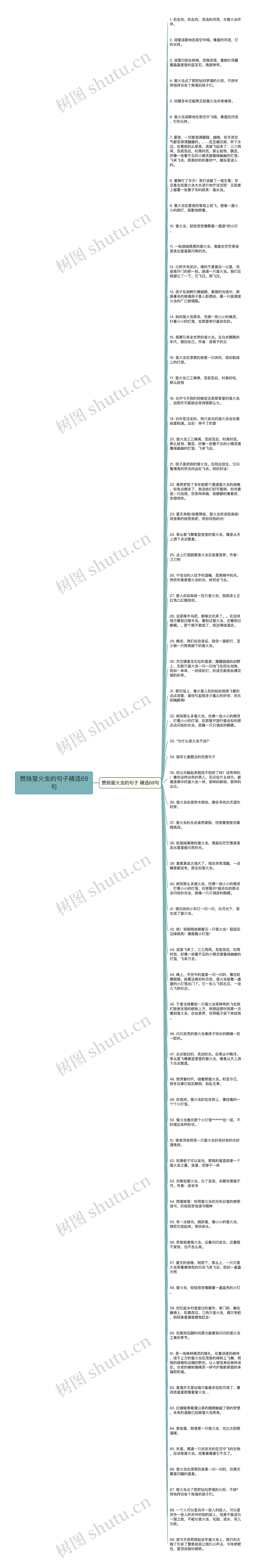 赞扬萤火虫的句子精选69句思维导图