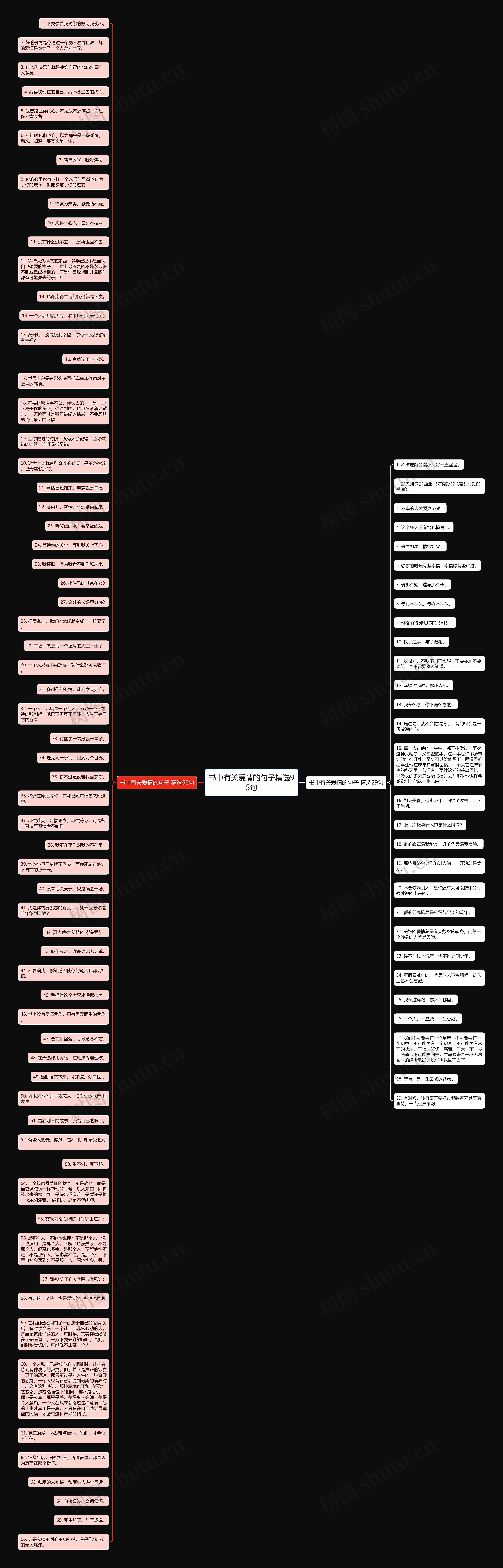 书中有关爱情的句子精选95句思维导图