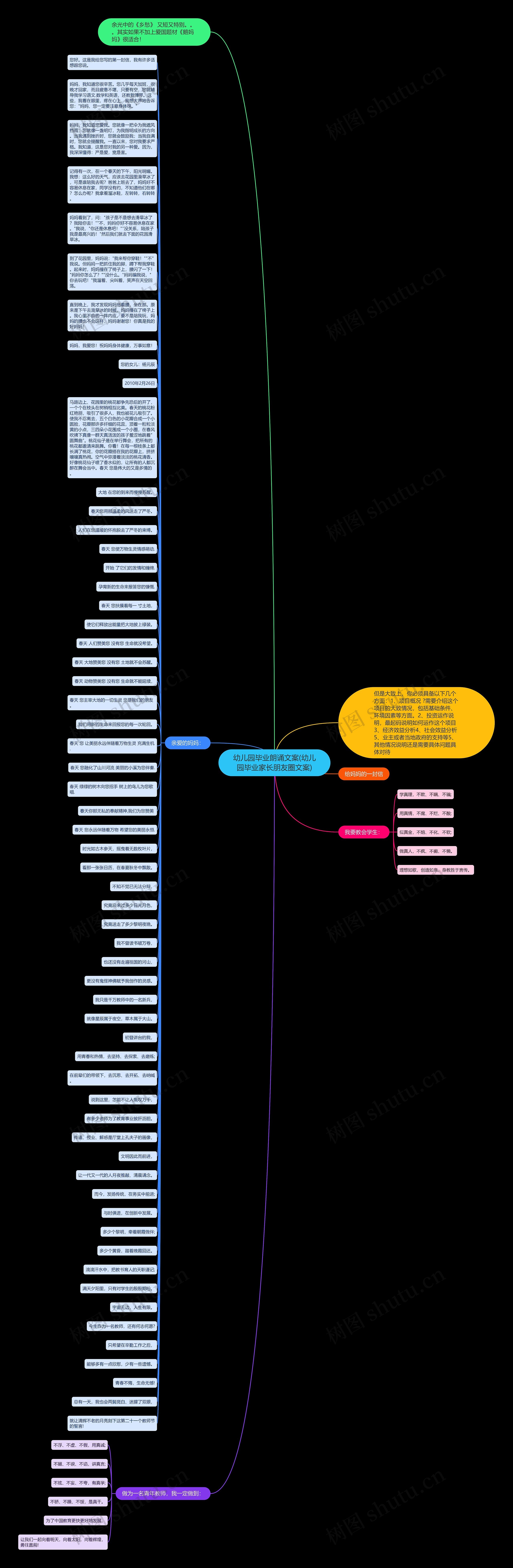 幼儿园毕业朗诵文案(幼儿园毕业家长朋友圈文案)思维导图