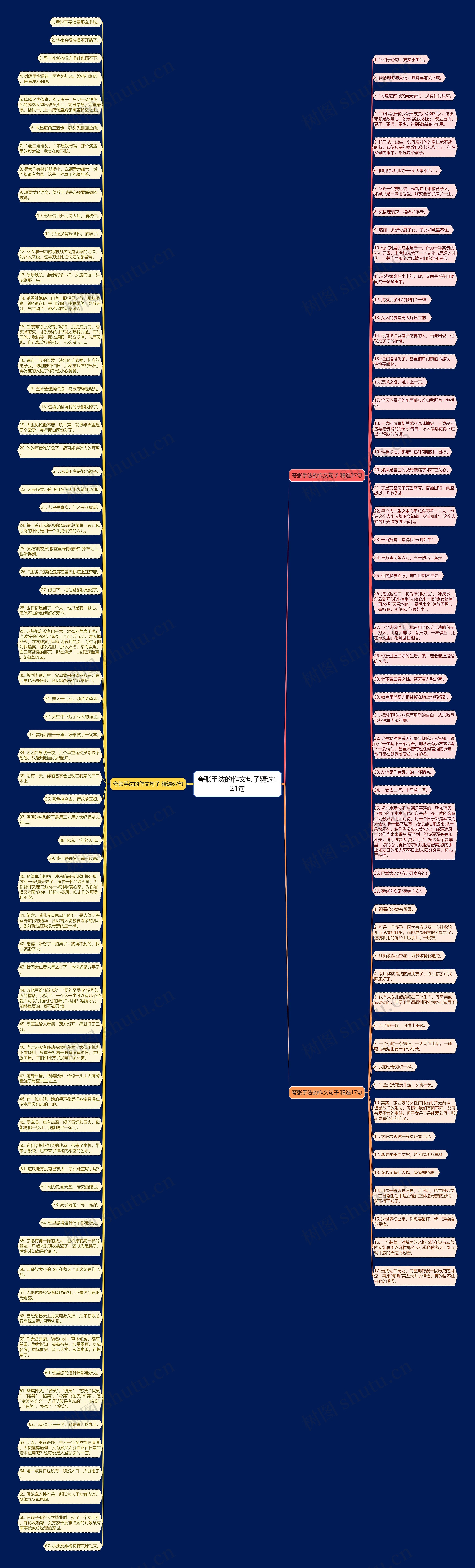 夸张手法的作文句子精选121句思维导图