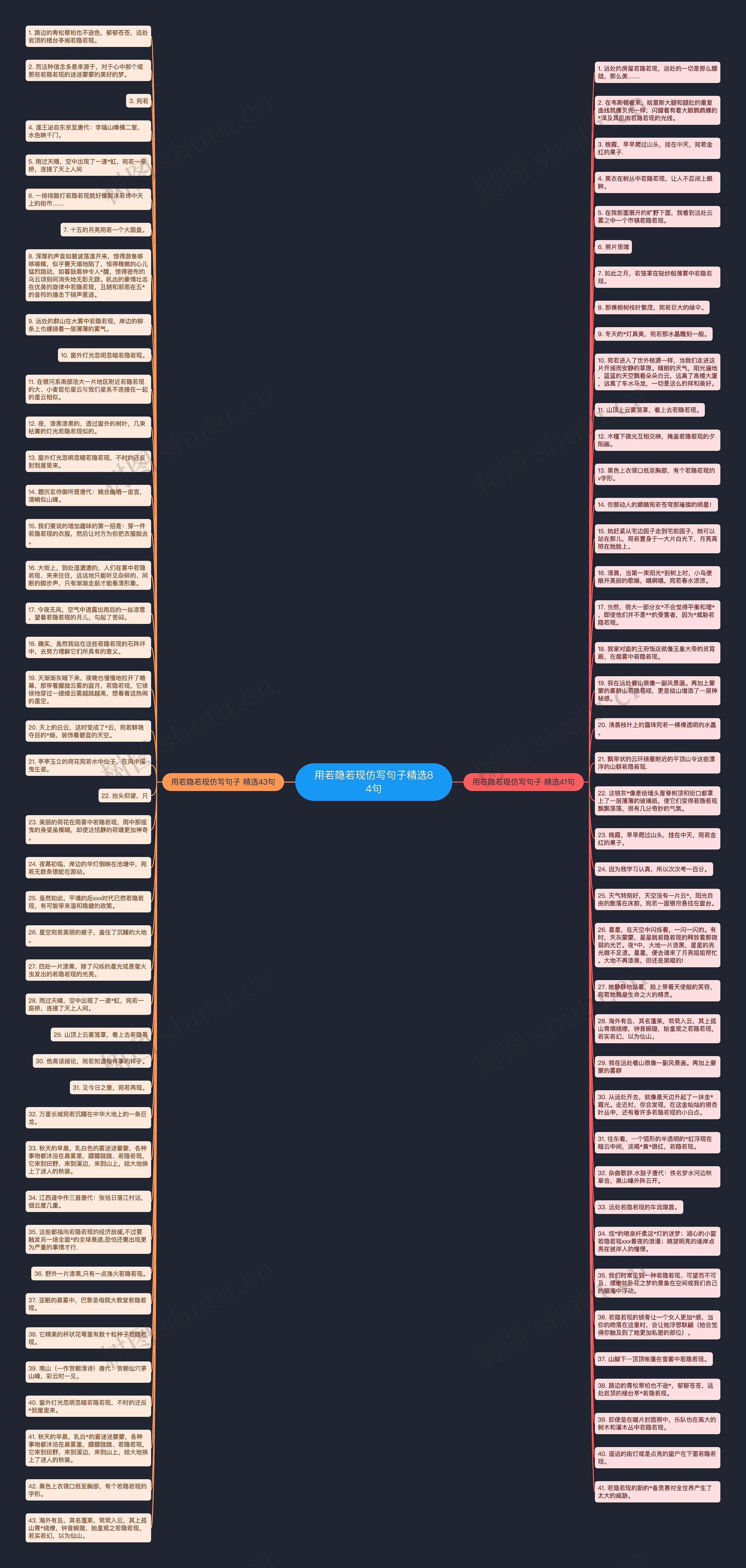 用若隐若现仿写句子精选84句思维导图